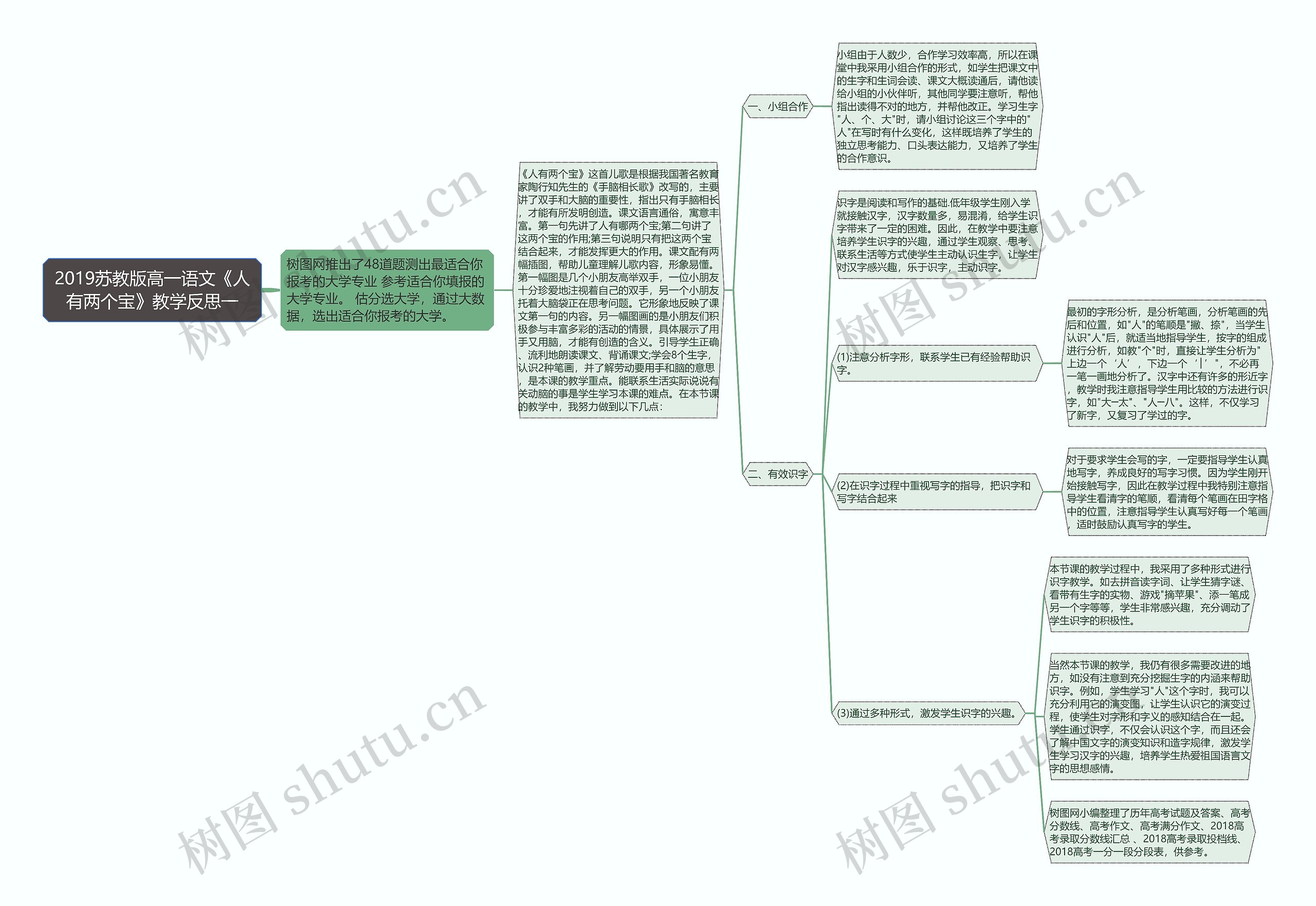 2019苏教版高一语文《人有两个宝》教学反思一思维导图