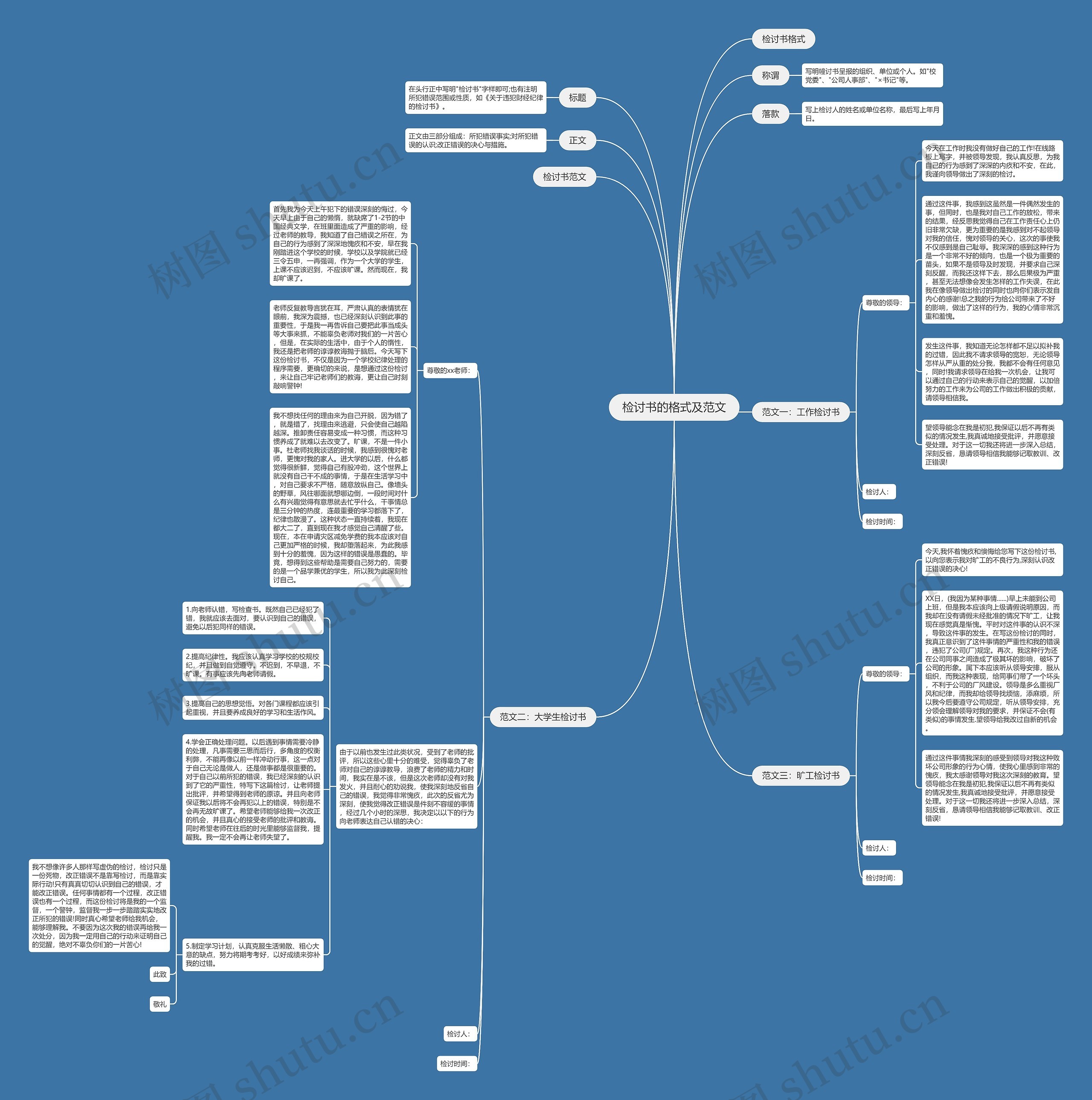 检讨书的格式及范文思维导图