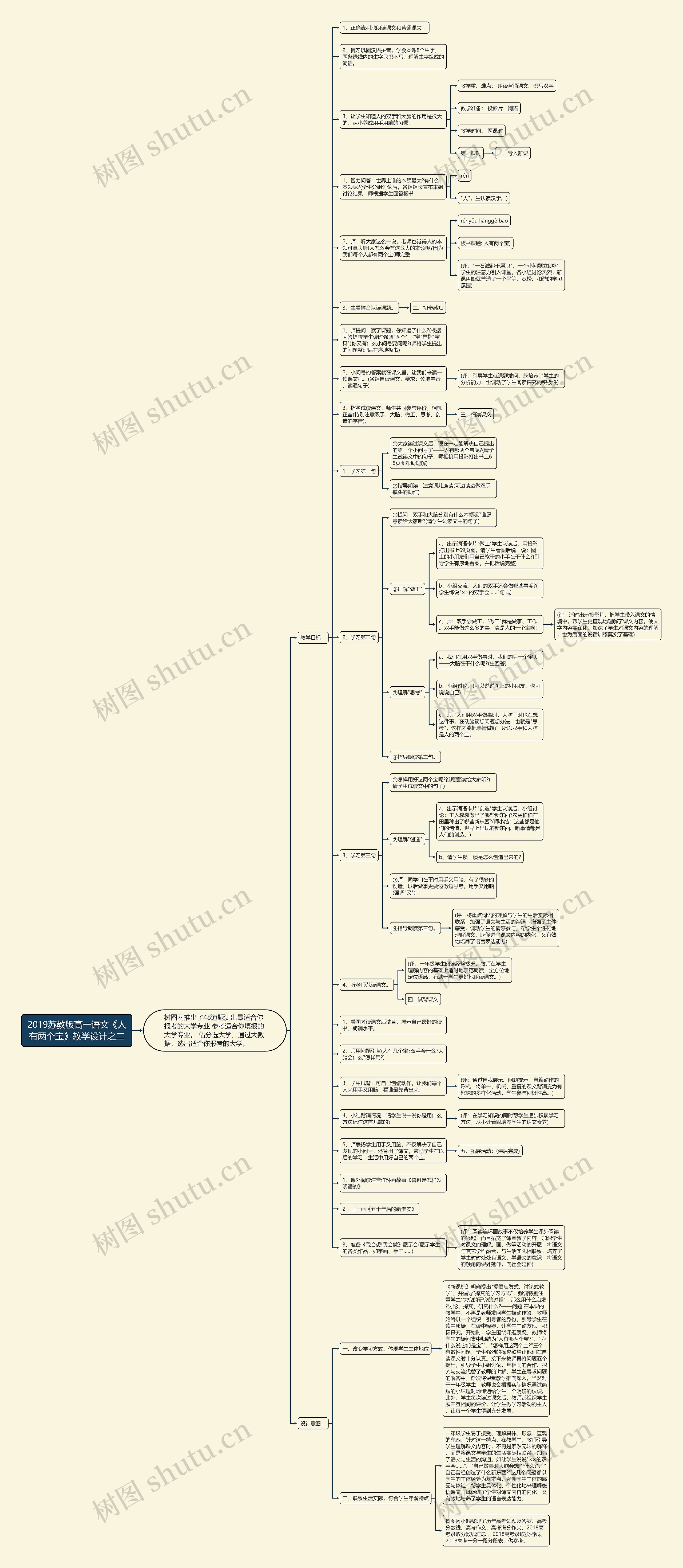 2019苏教版高一语文《人有两个宝》教学设计之二思维导图