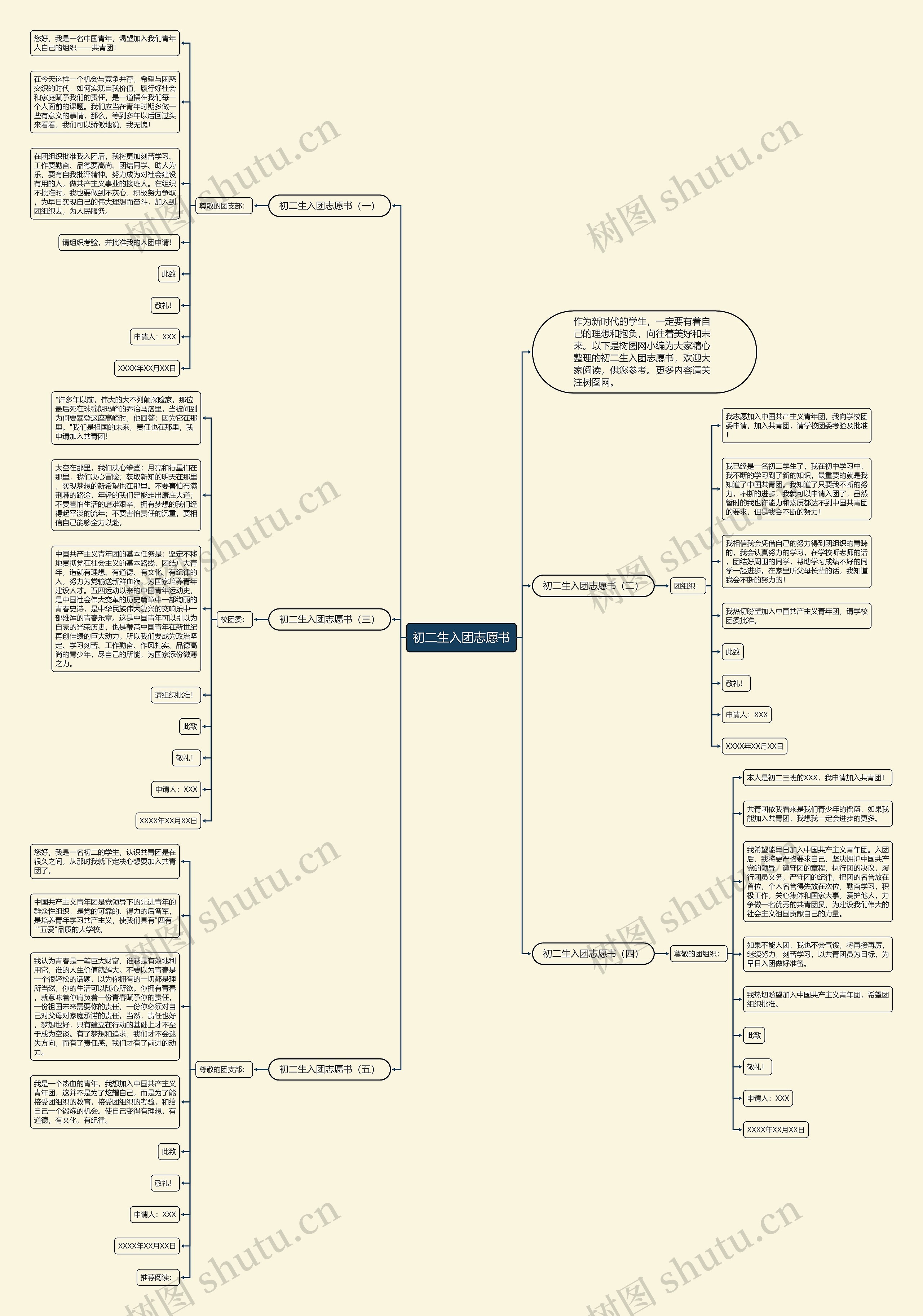 初二生入团志愿书思维导图