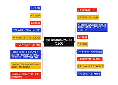 高中地理综合题答题思路汇总(7)