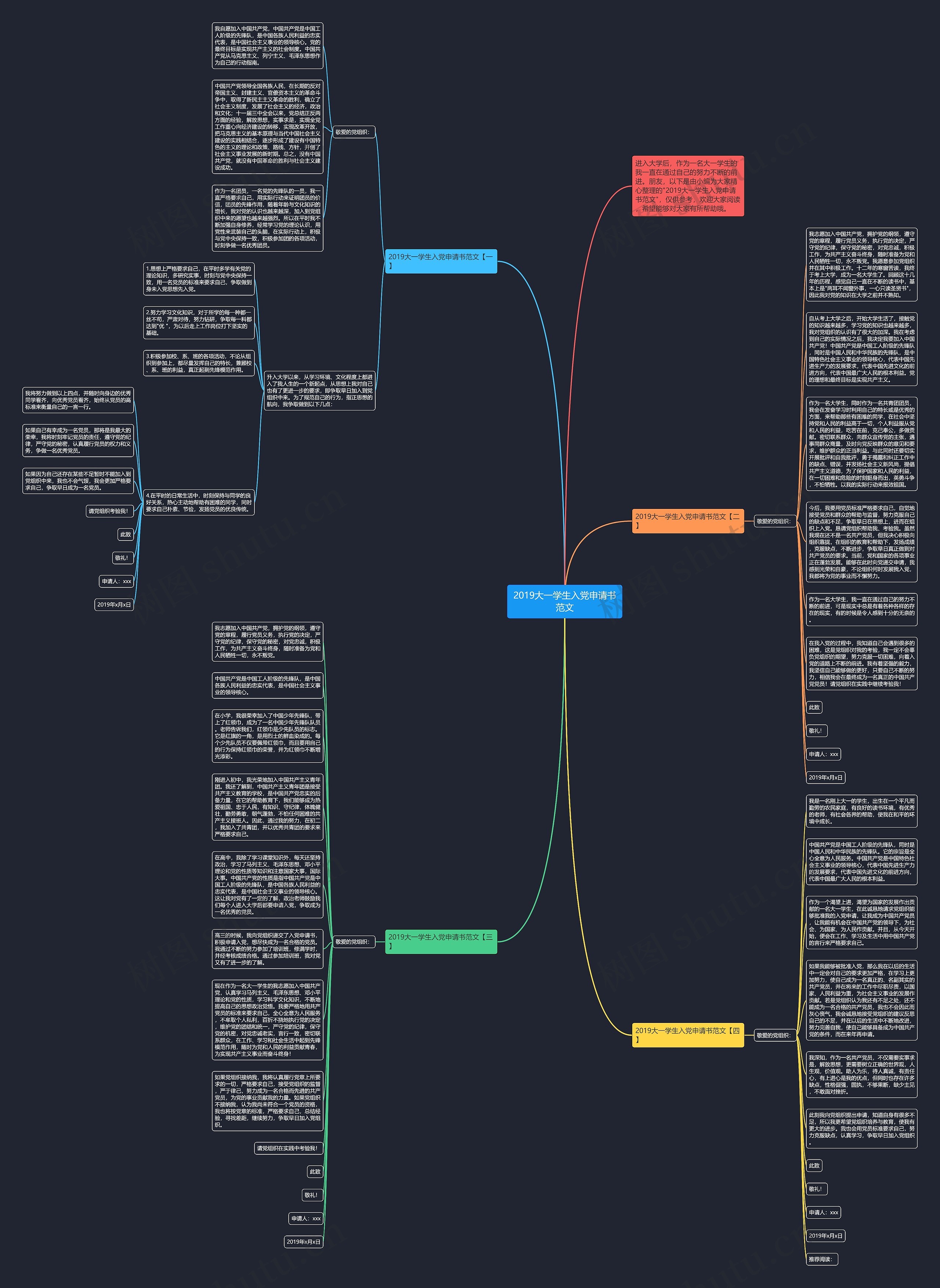 2019大一学生入党申请书范文思维导图