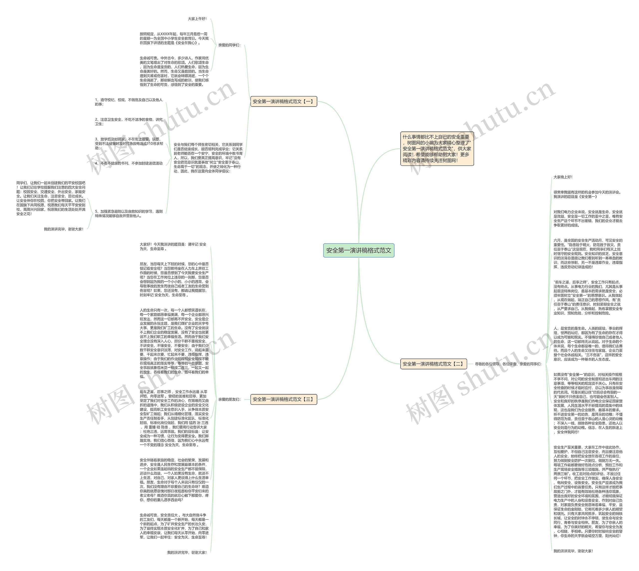安全第一演讲稿格式范文思维导图