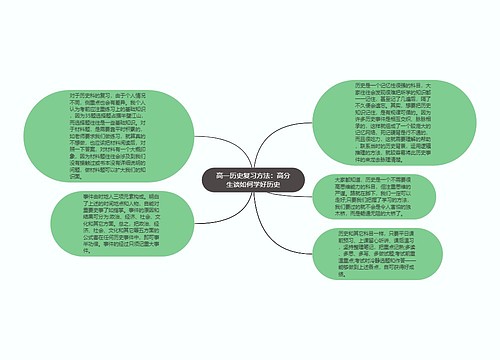 高一历史复习方法：高分生谈如何学好历史