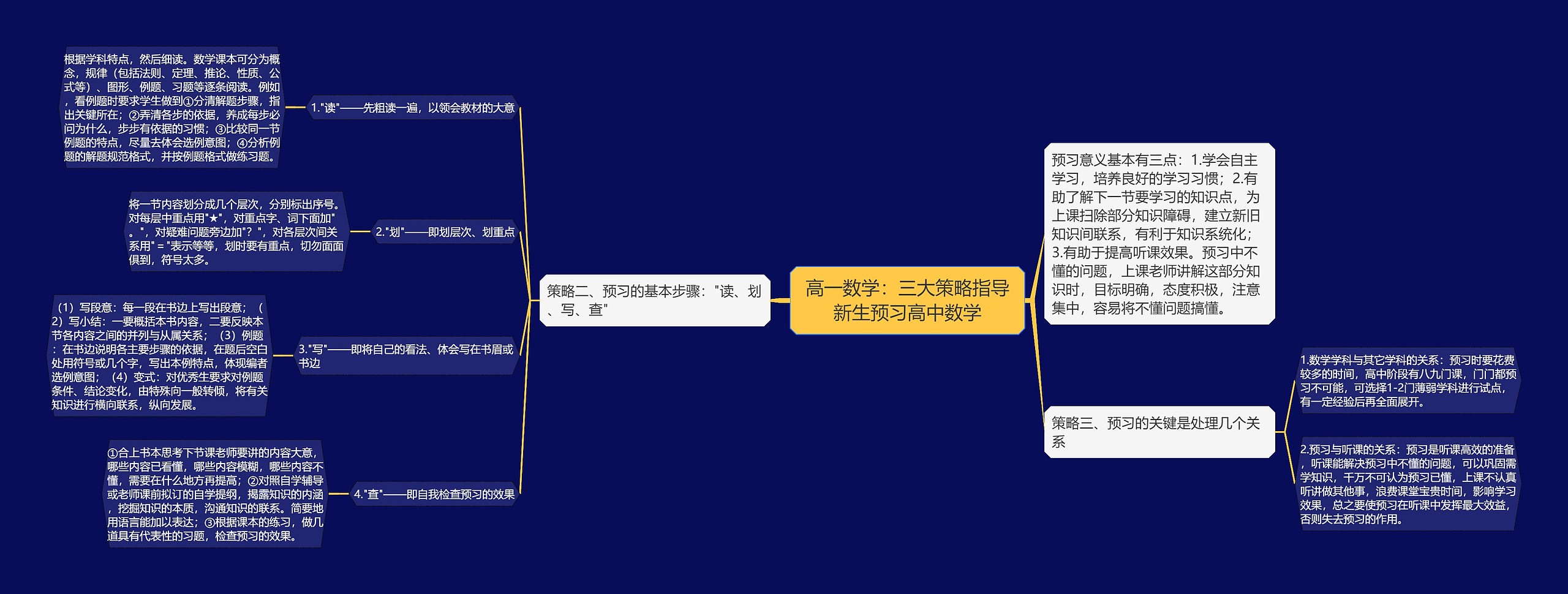 高一数学：三大策略指导新生预习高中数学