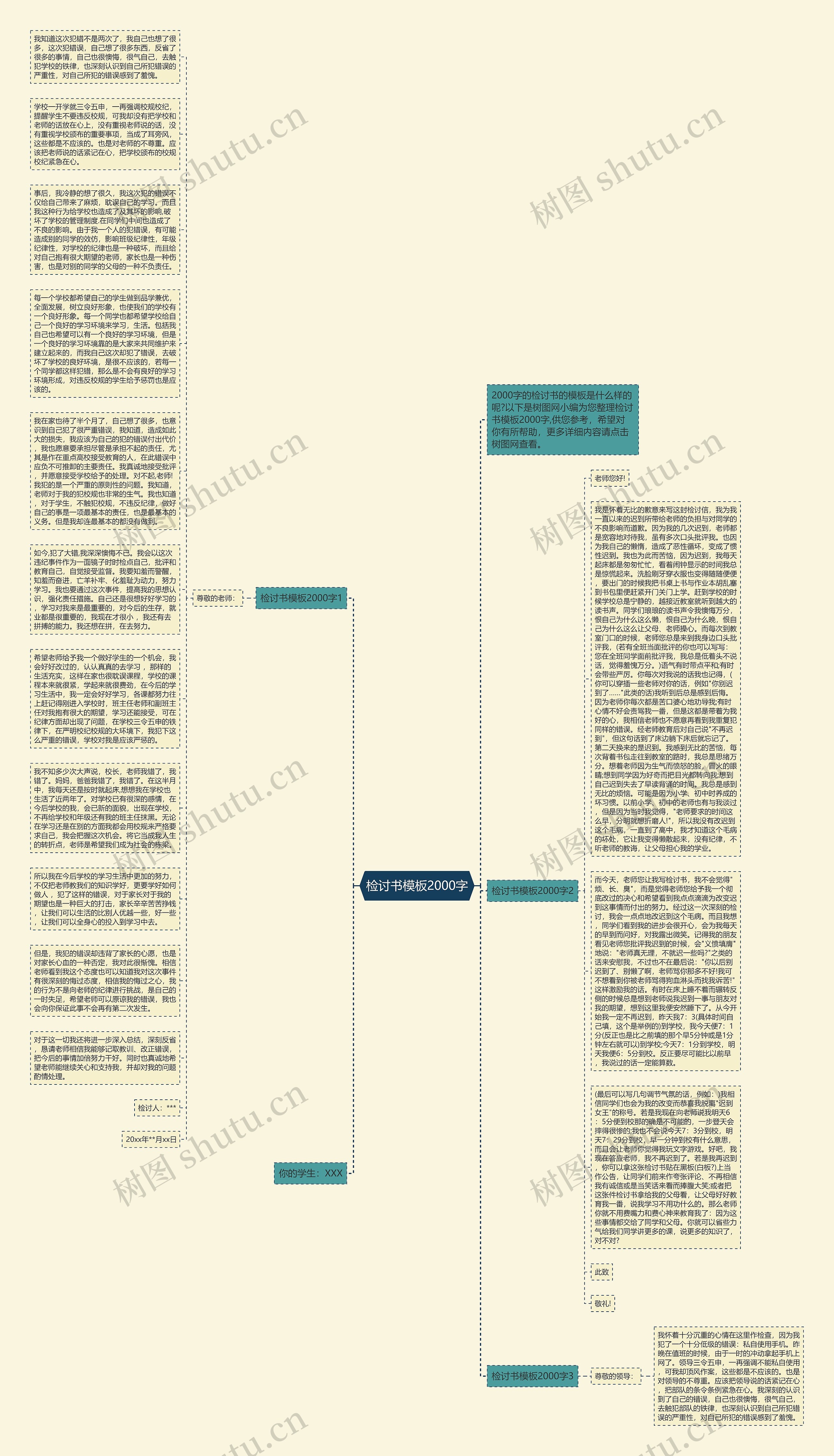 检讨书2000字思维导图高清图 检讨书2000字思维导图