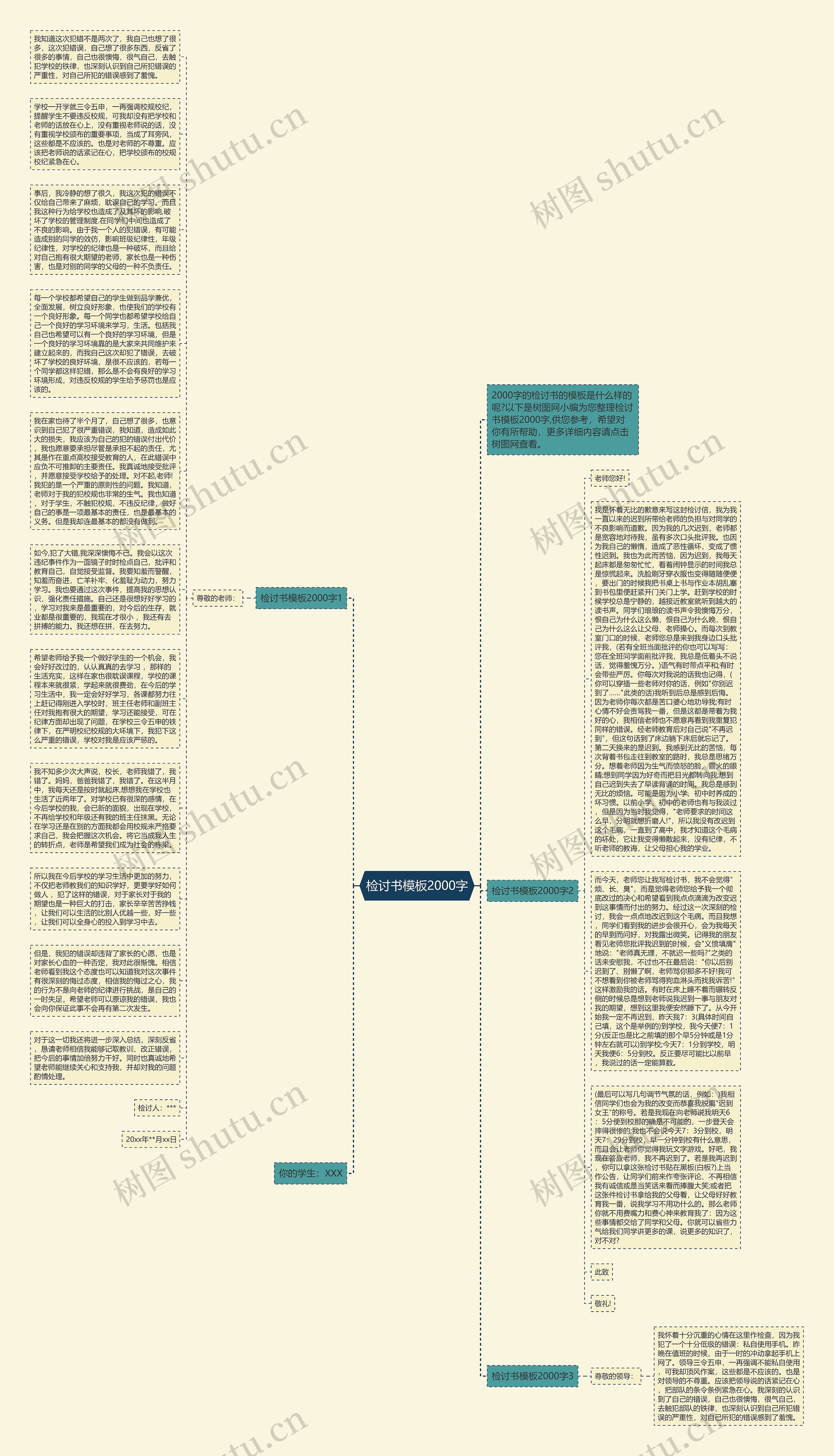 检讨书2000字思维导图