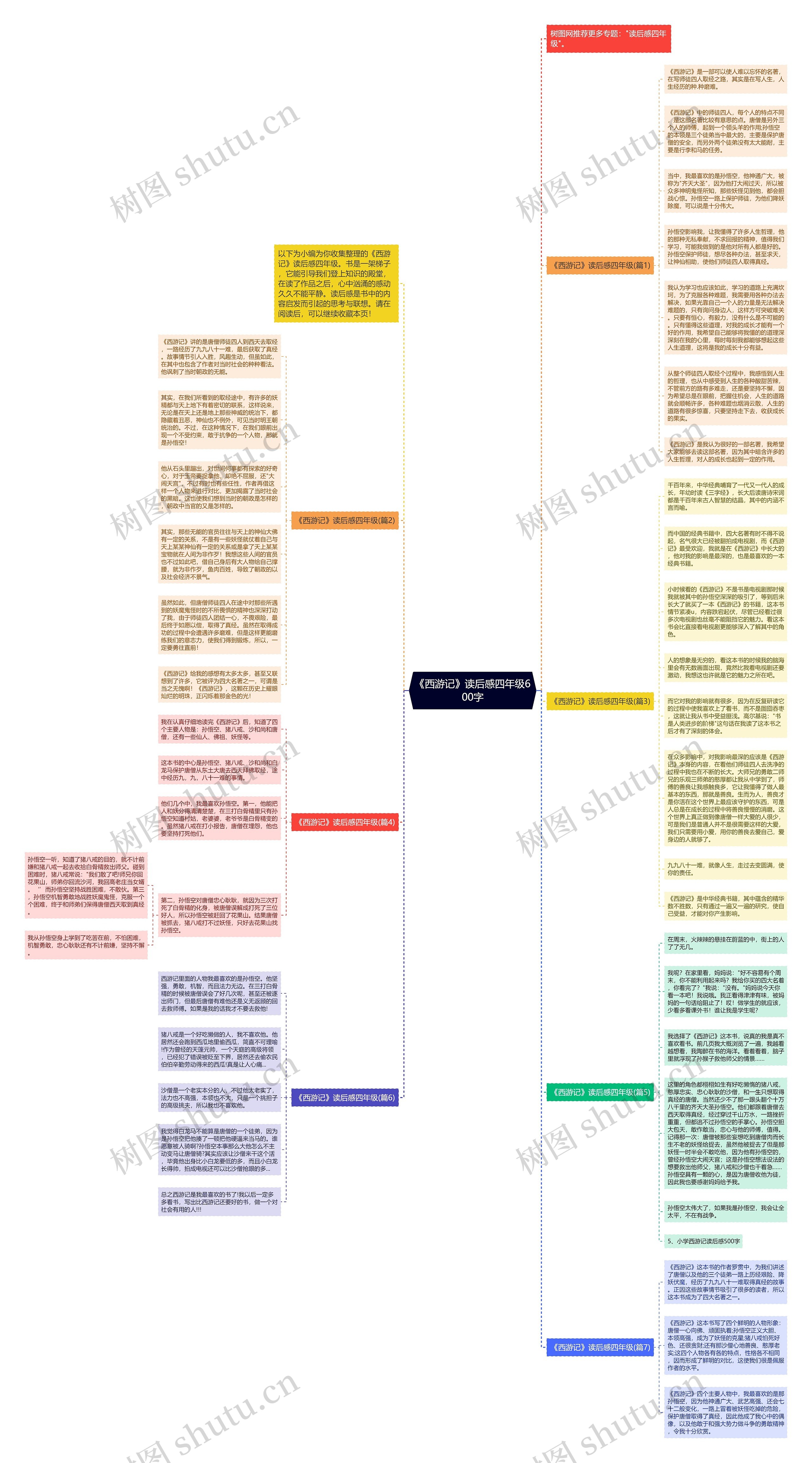 《西游记》读后感四年级600字思维导图