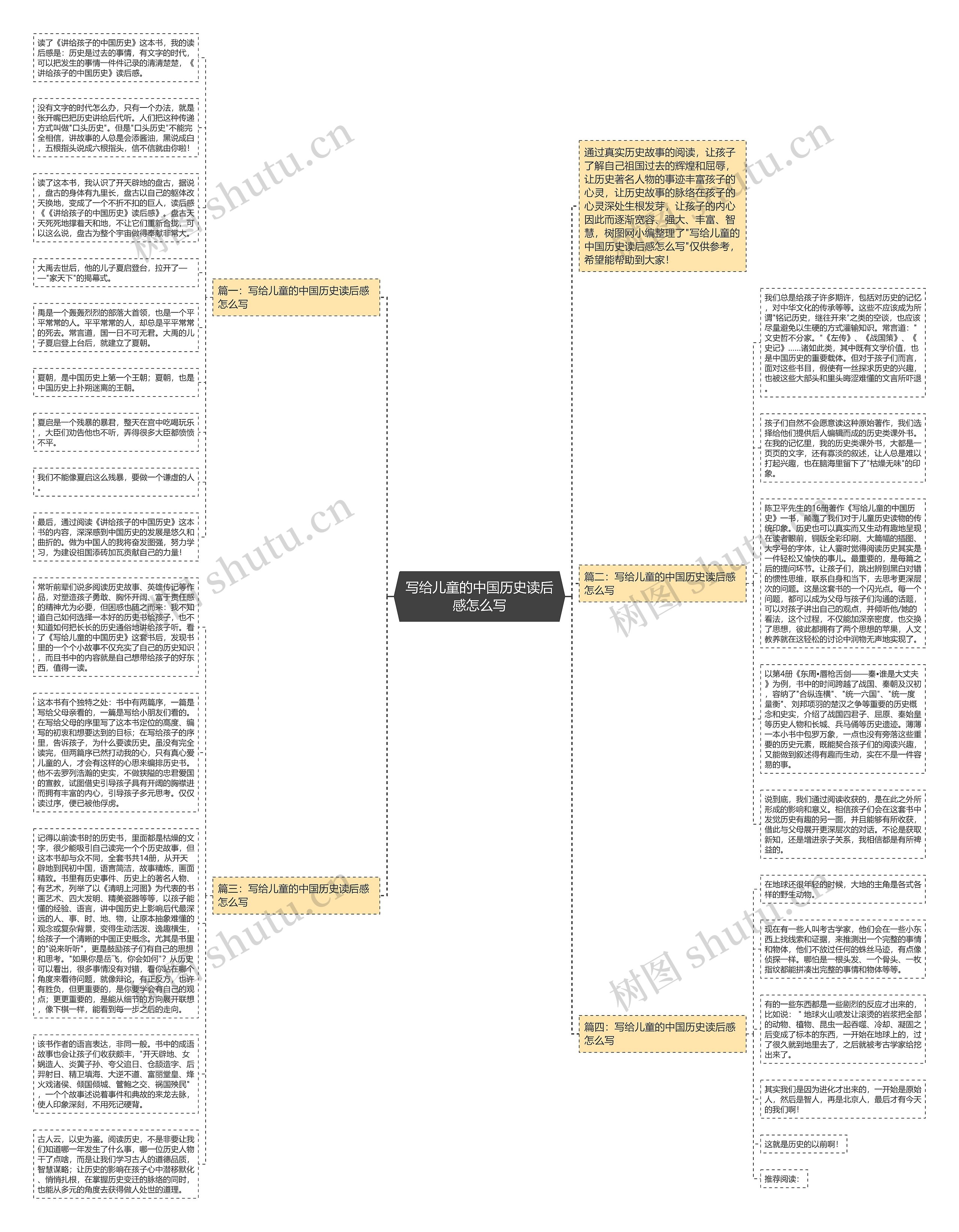 写给儿童的中国历史读后感怎么写