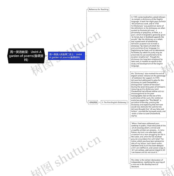 高一英语教案:Unit4 A garden of poems(备课资料)思维导图_编号c2987389-TreeMind树图