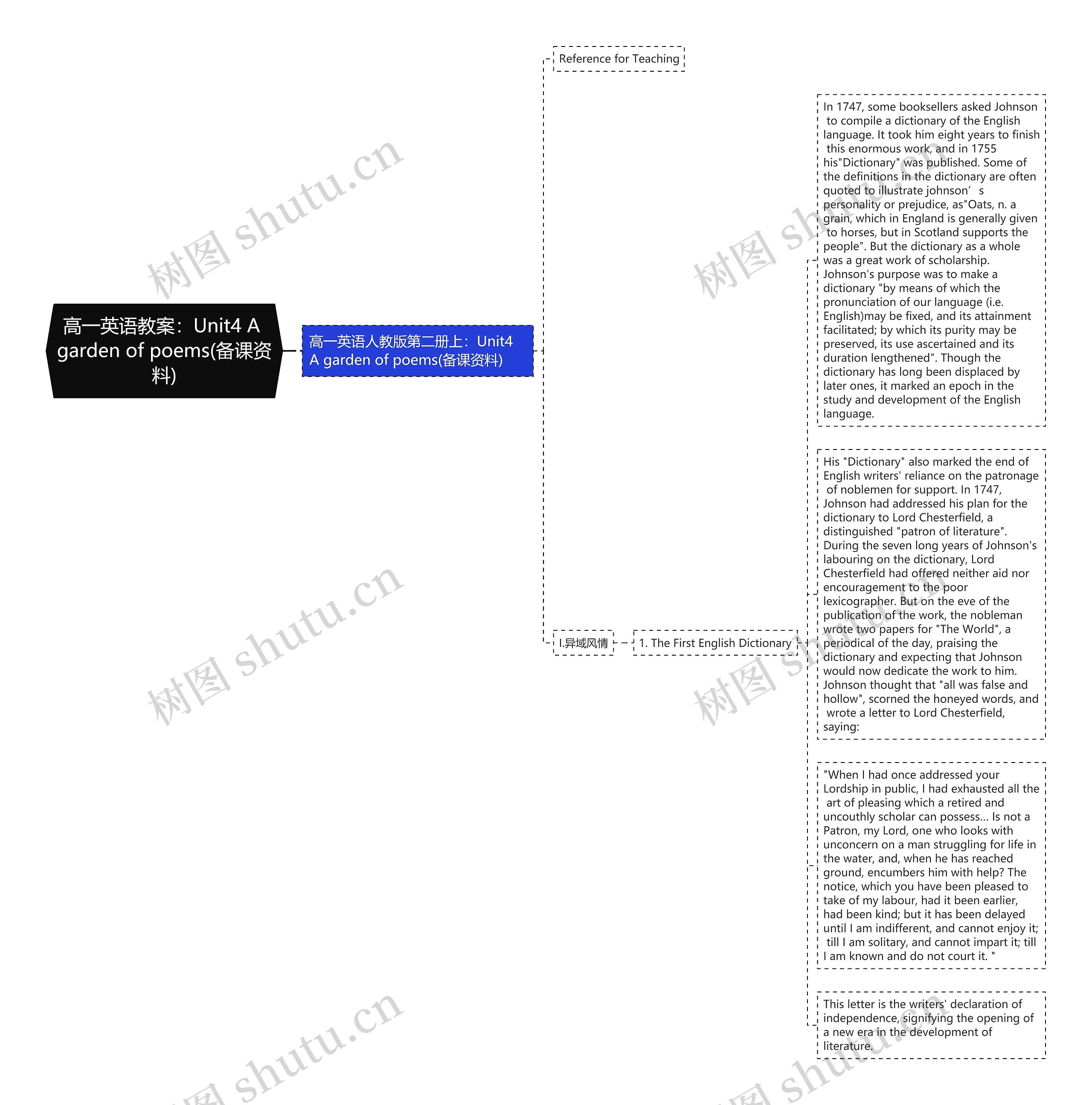 高一英语教案：Unit4 A garden of poems(备课资料)思维导图