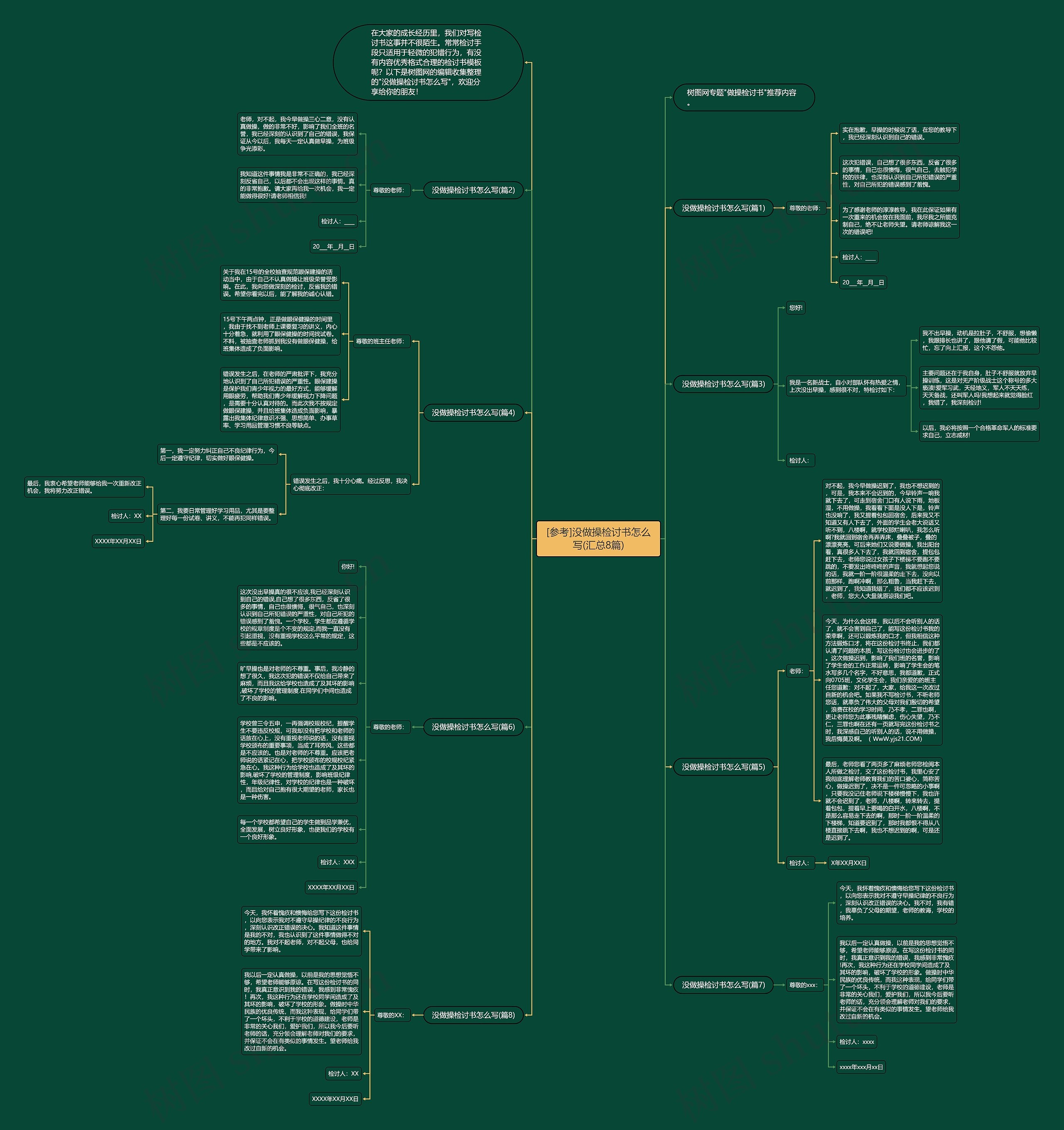 [参考]没做操检讨书怎么写(汇总8篇)思维导图