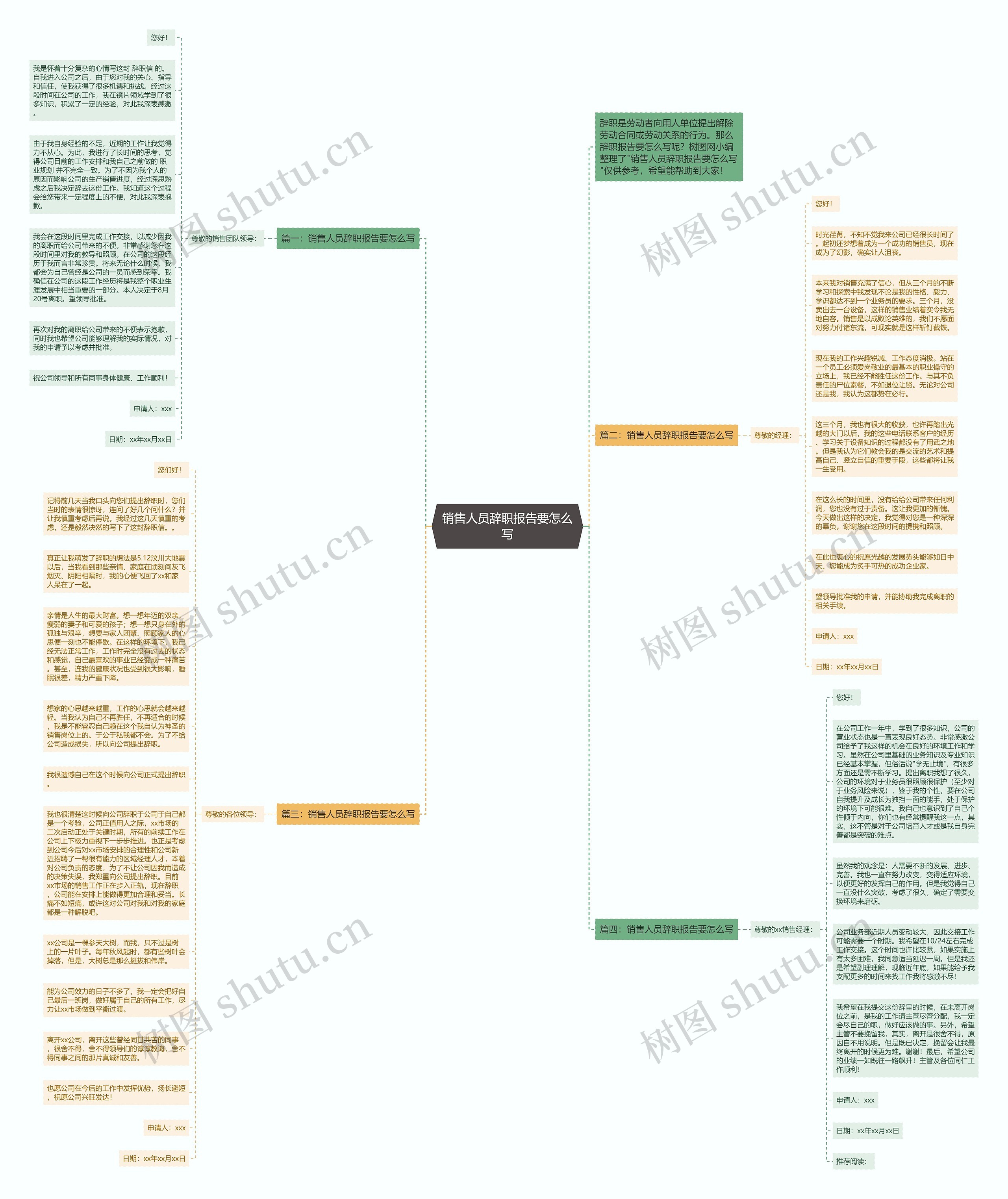 销售人员辞职报告要怎么写思维导图
