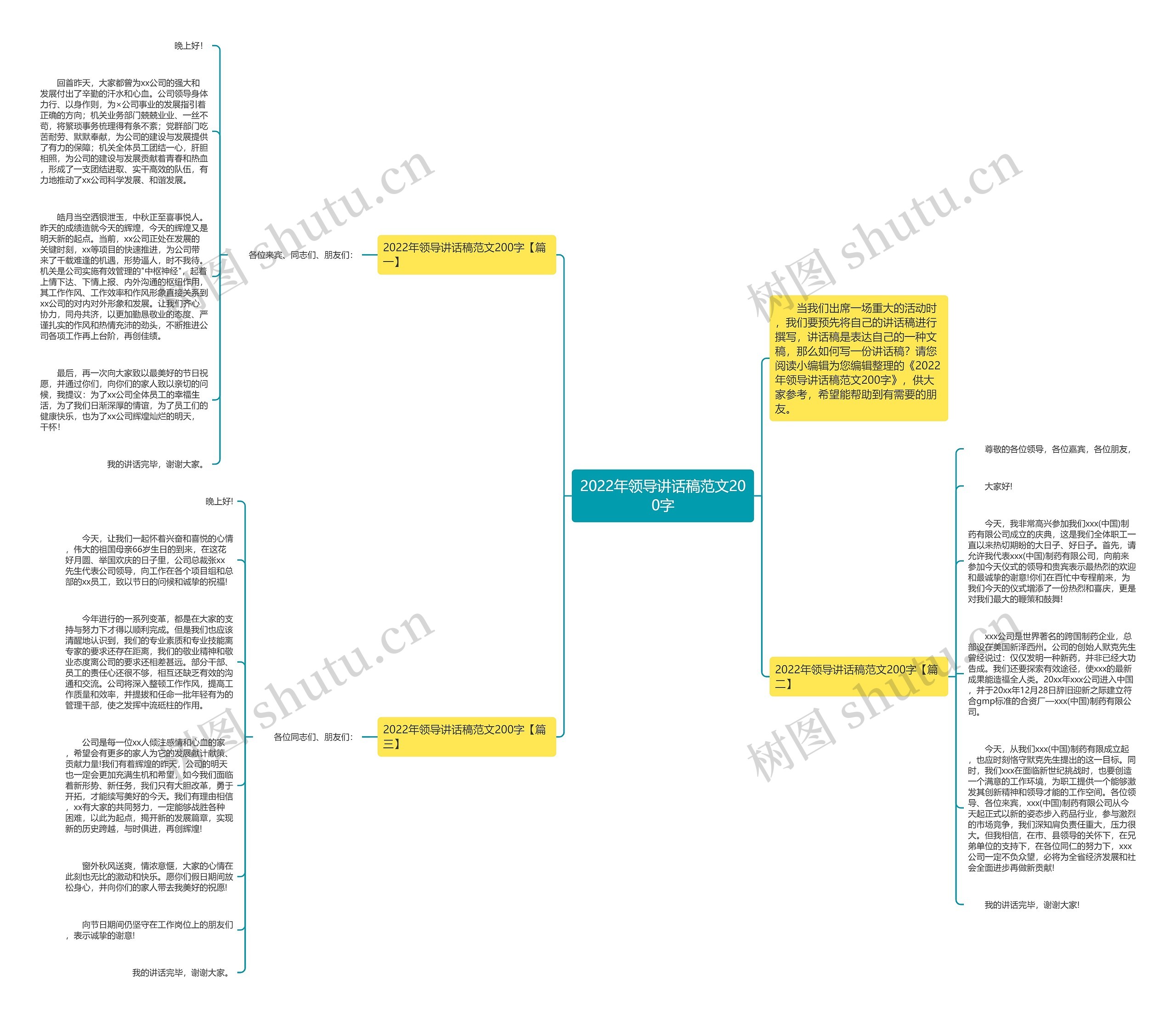 2022年领导讲话稿范文200字思维导图
