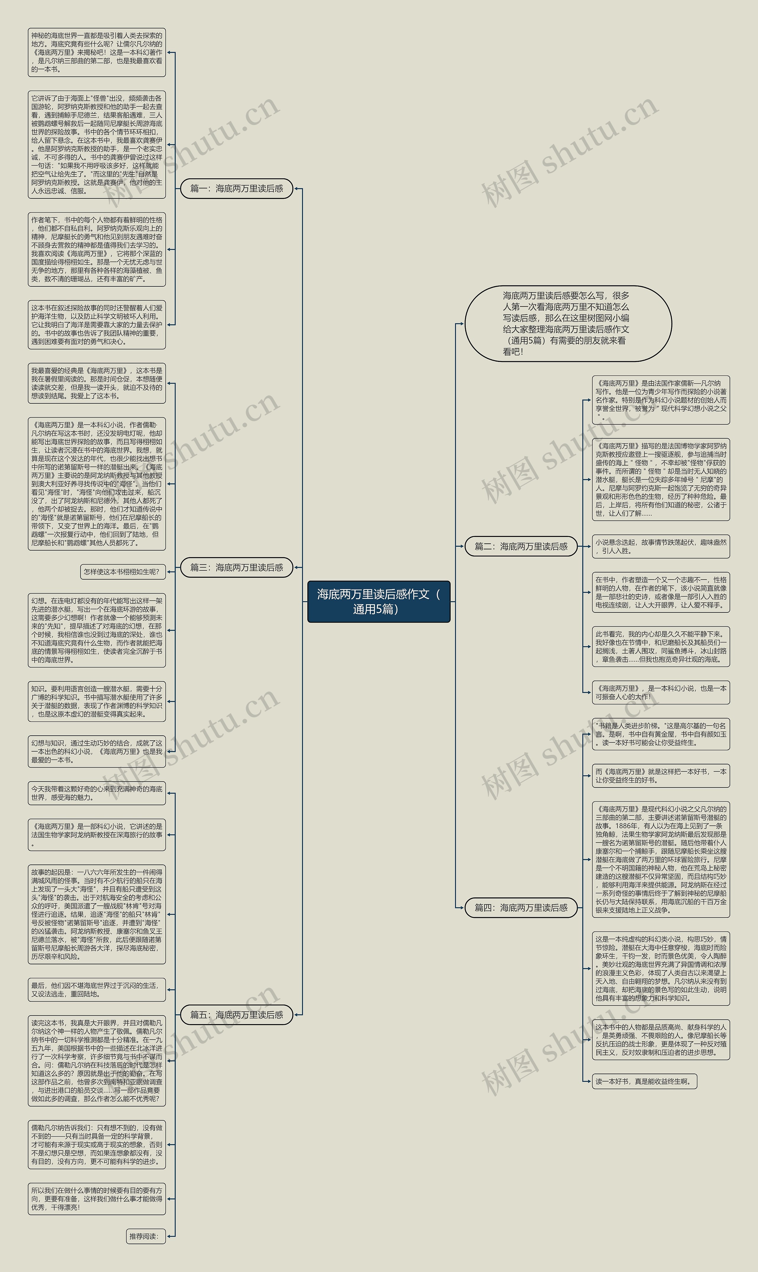 海底两万里读后感作文（通用5篇）思维导图