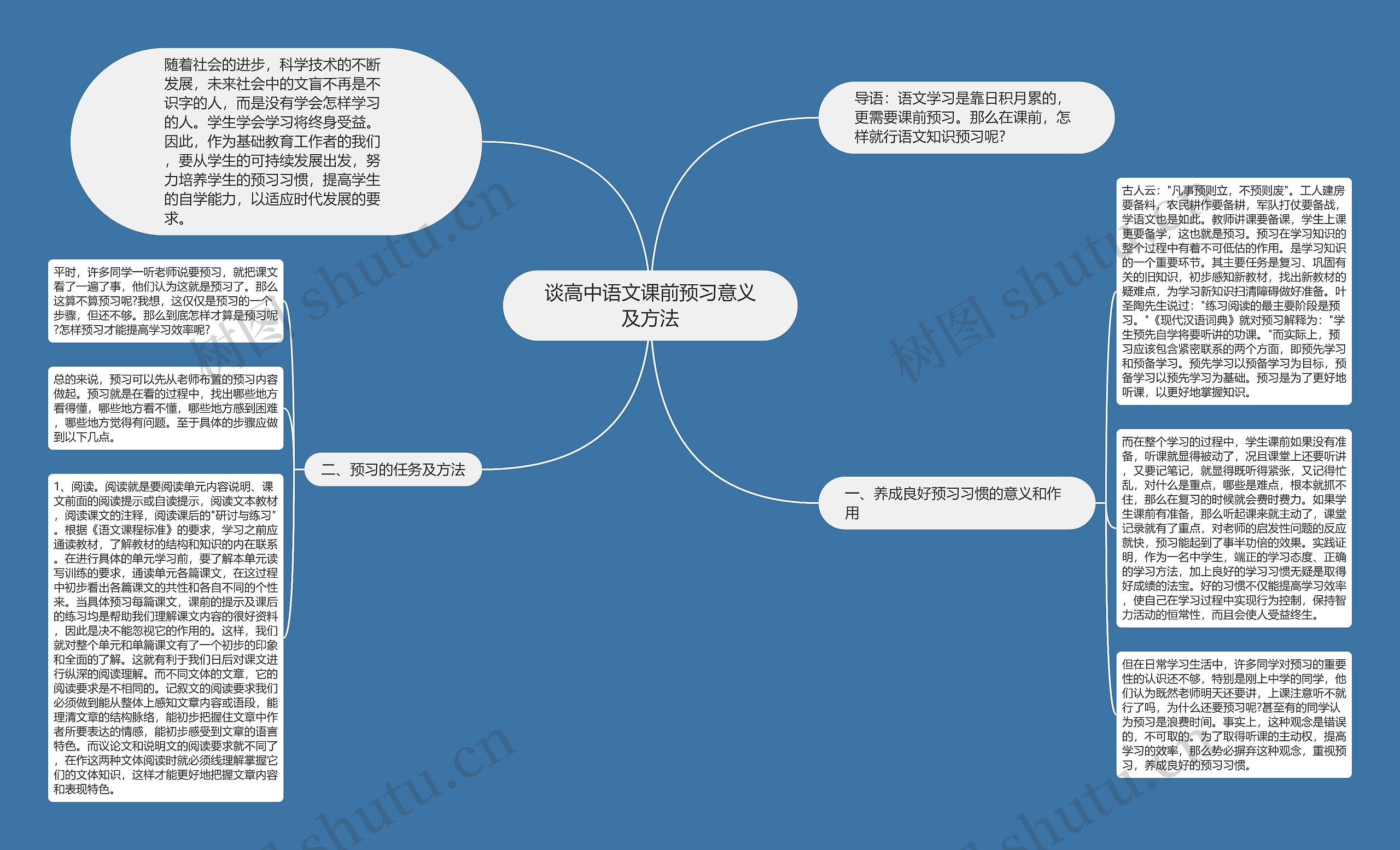 谈高中语文课前预习意义及方法