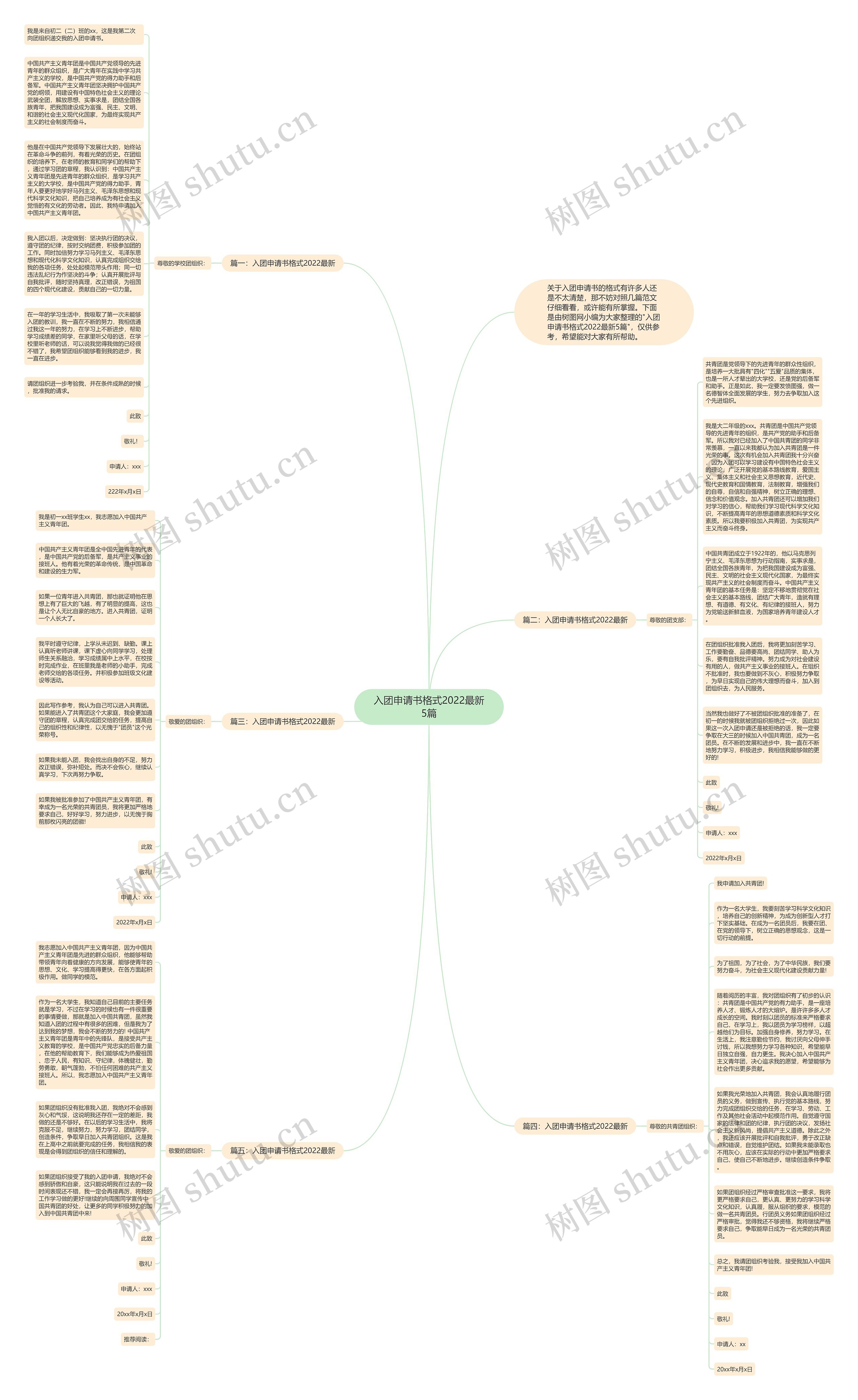 入团申请书格式2022最新5篇思维导图高清图 入团申请书格式2022最新5篇思维导图
