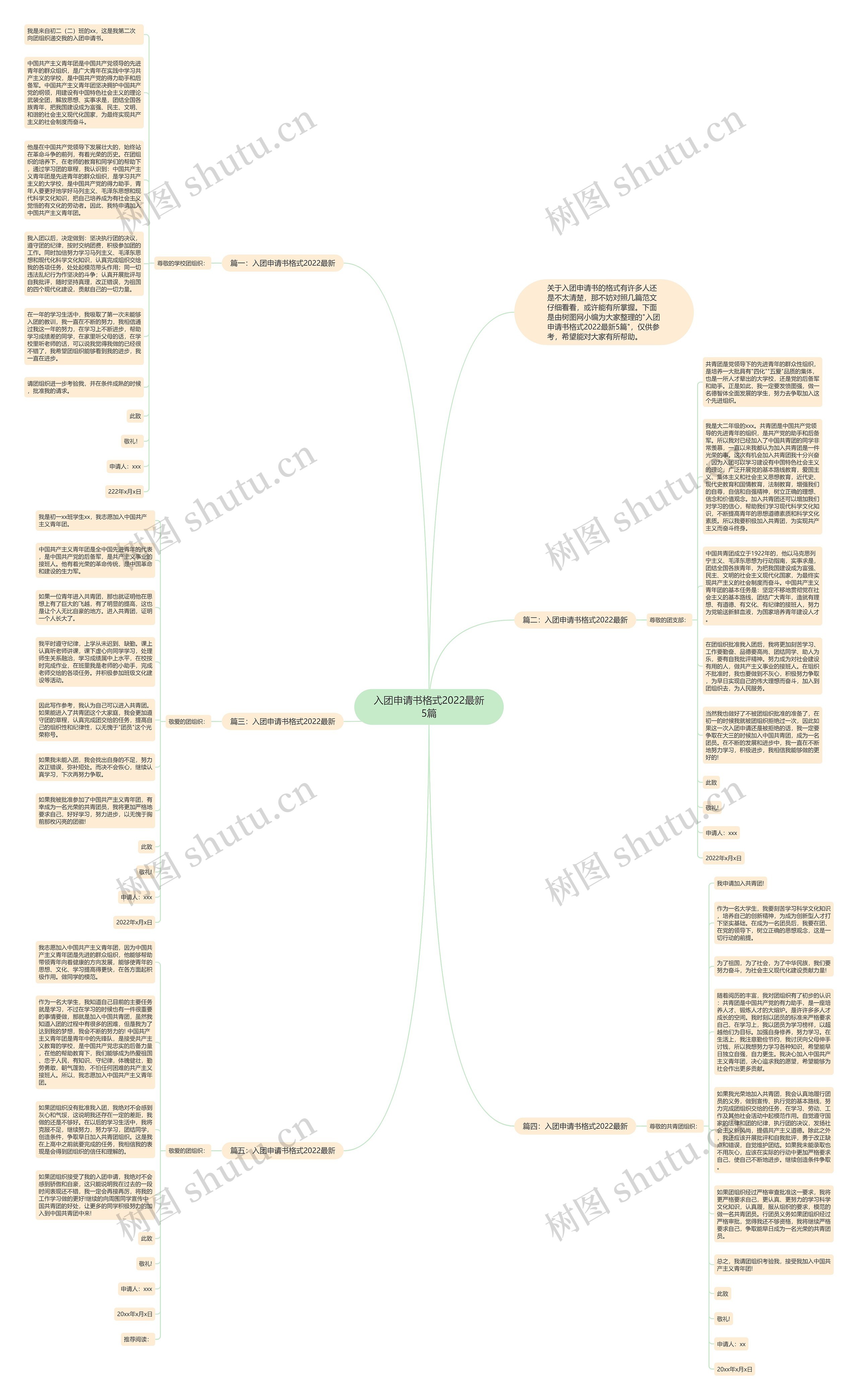 入团申请书格式2022最新5篇思维导图