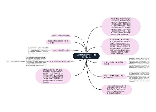 三大策略助你学好高一数学一臂之力