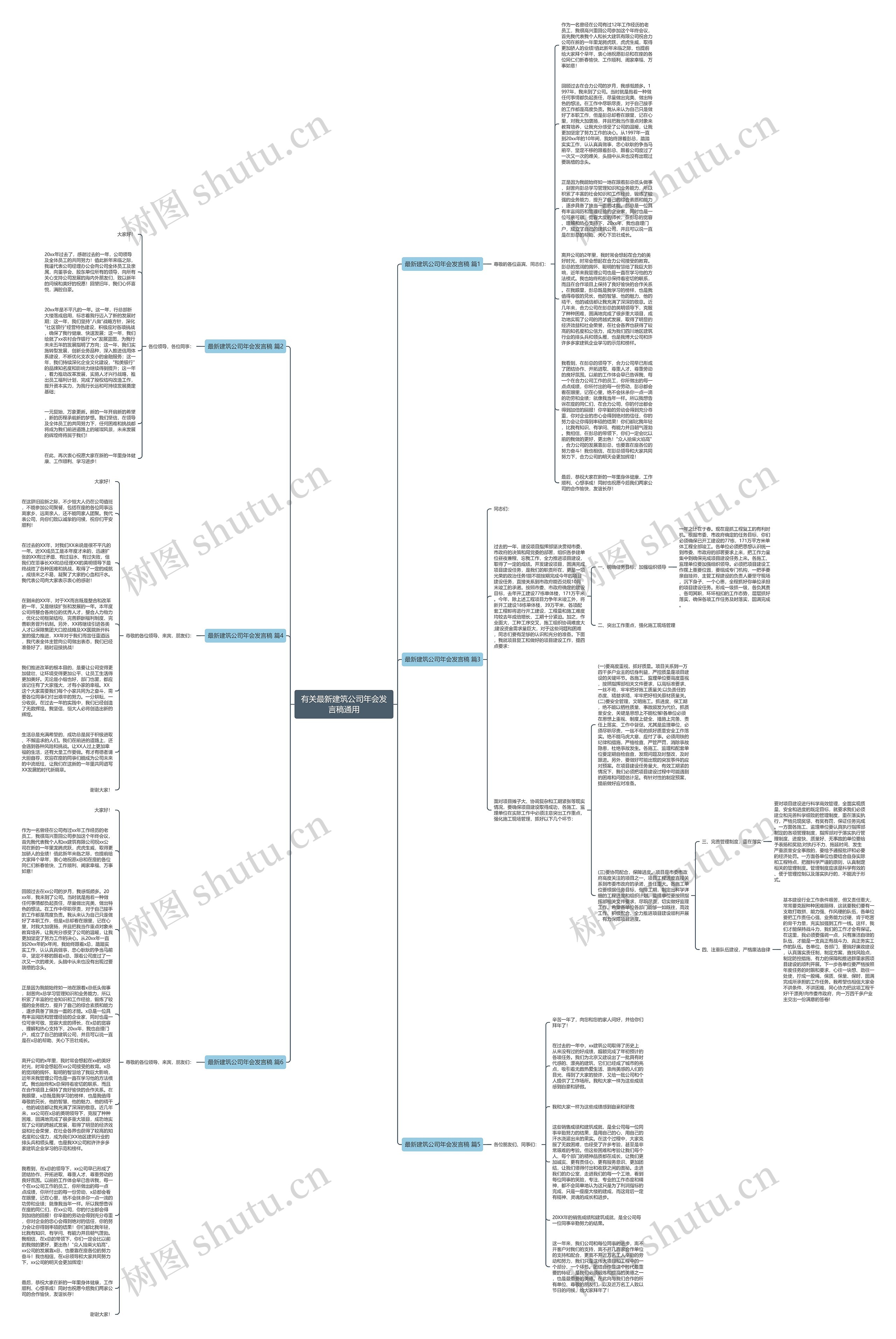 有关最新建筑公司年会发言稿通用思维导图