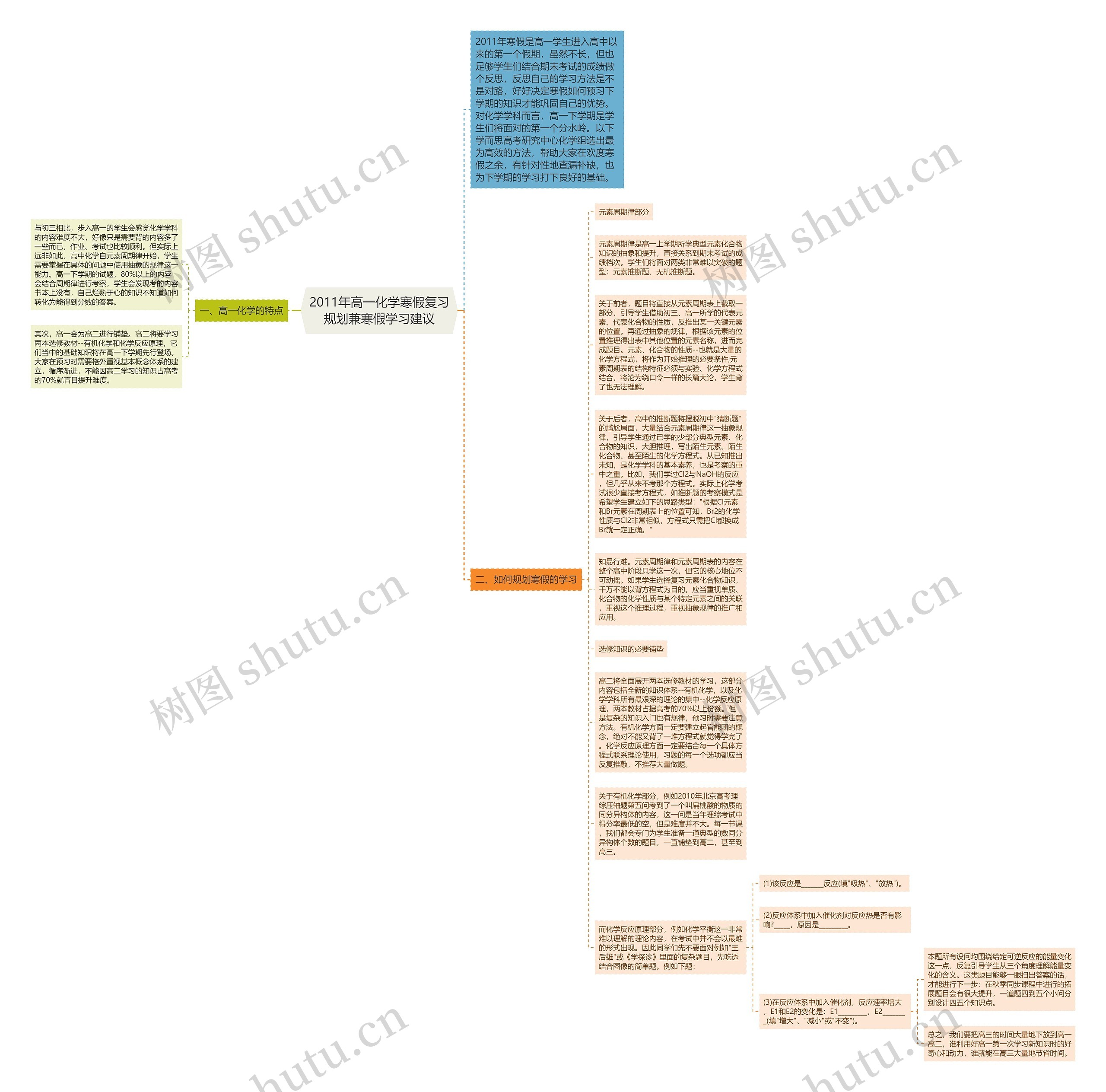 2011年高一化学寒假复习规划兼寒假学习建议思维导图