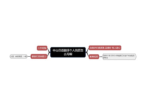 中山日语翻译个人简历怎么写啊