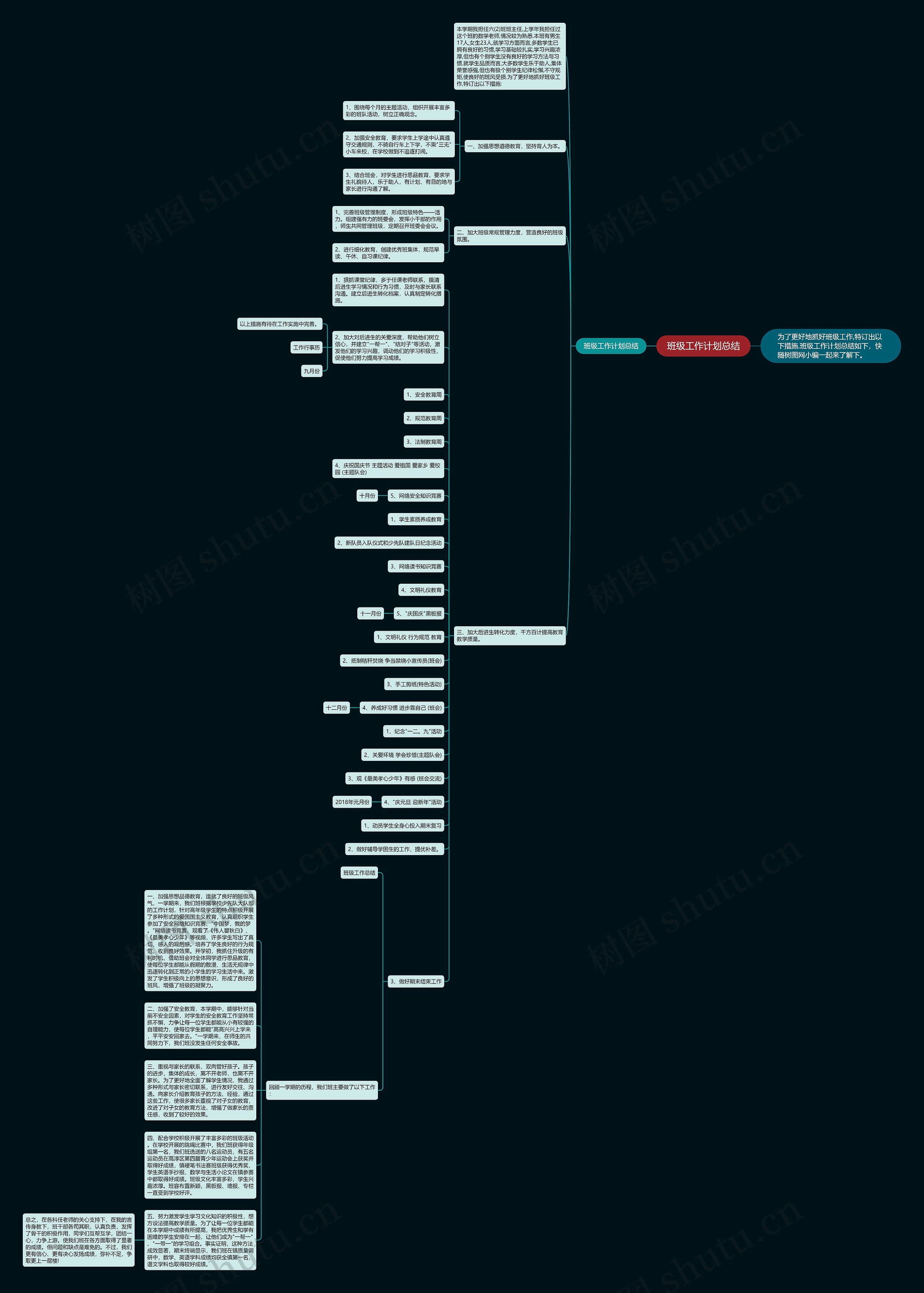 班级工作计划总结思维导图