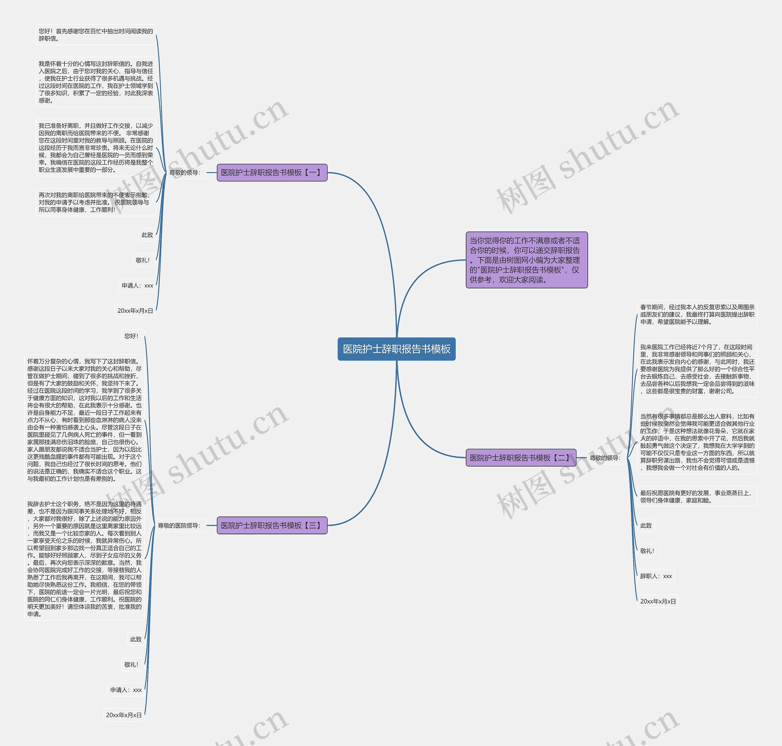 医院护士辞职报告书思维导图
