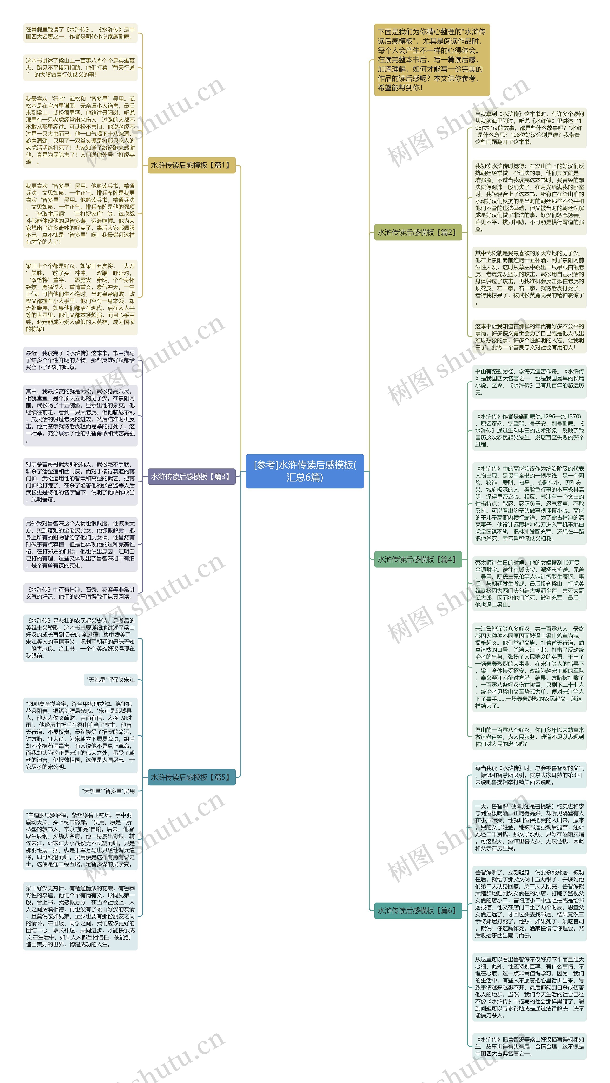 [参考]水浒传读后感(汇总6篇)思维导图