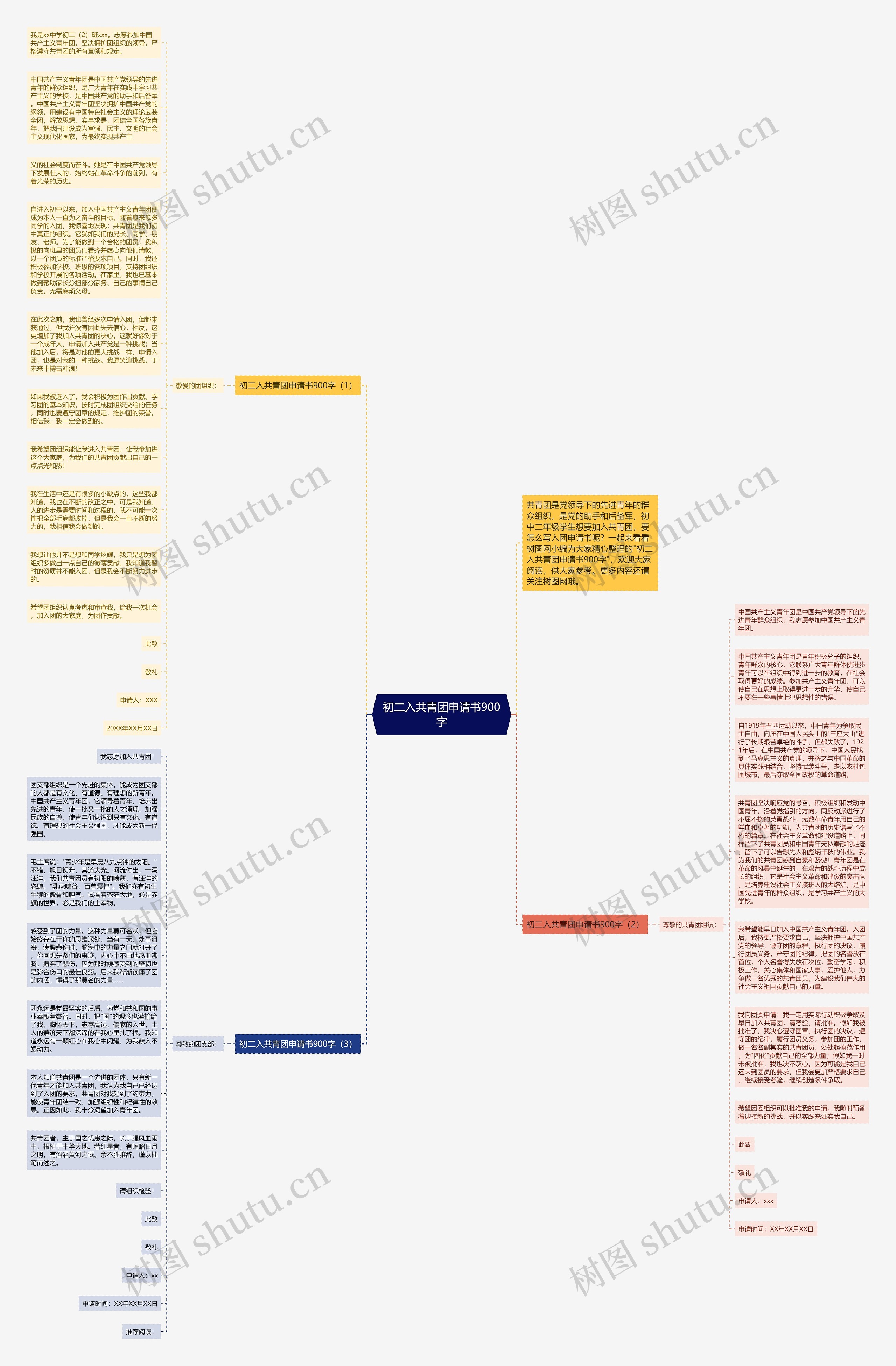 初二入共青团申请书900字思维导图