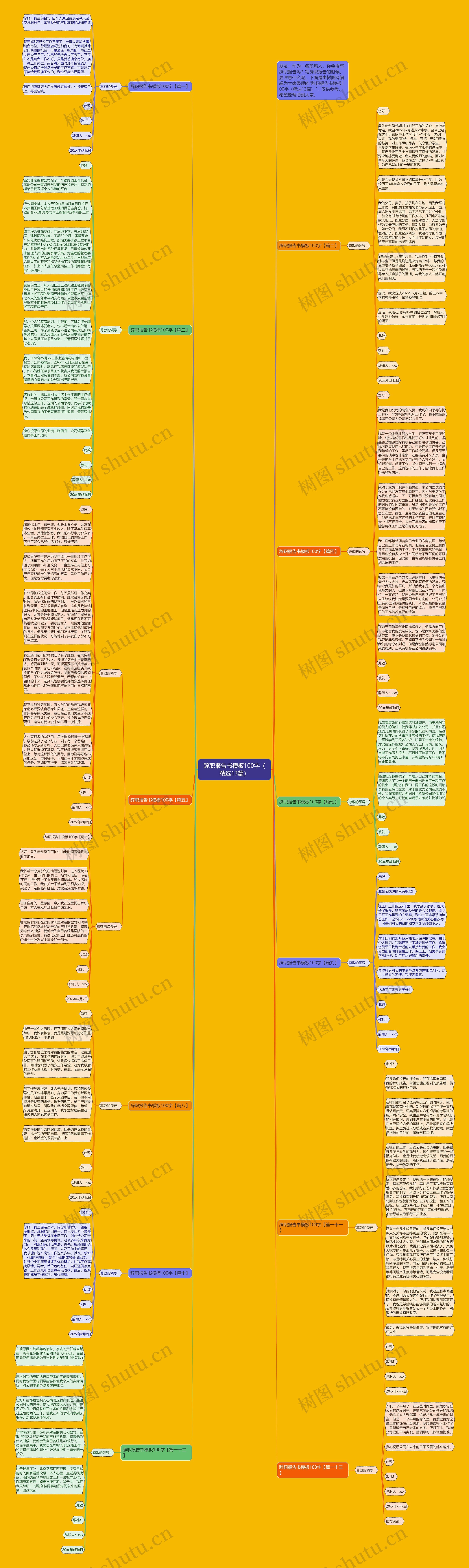 辞职报告书100字（精选13篇）思维导图