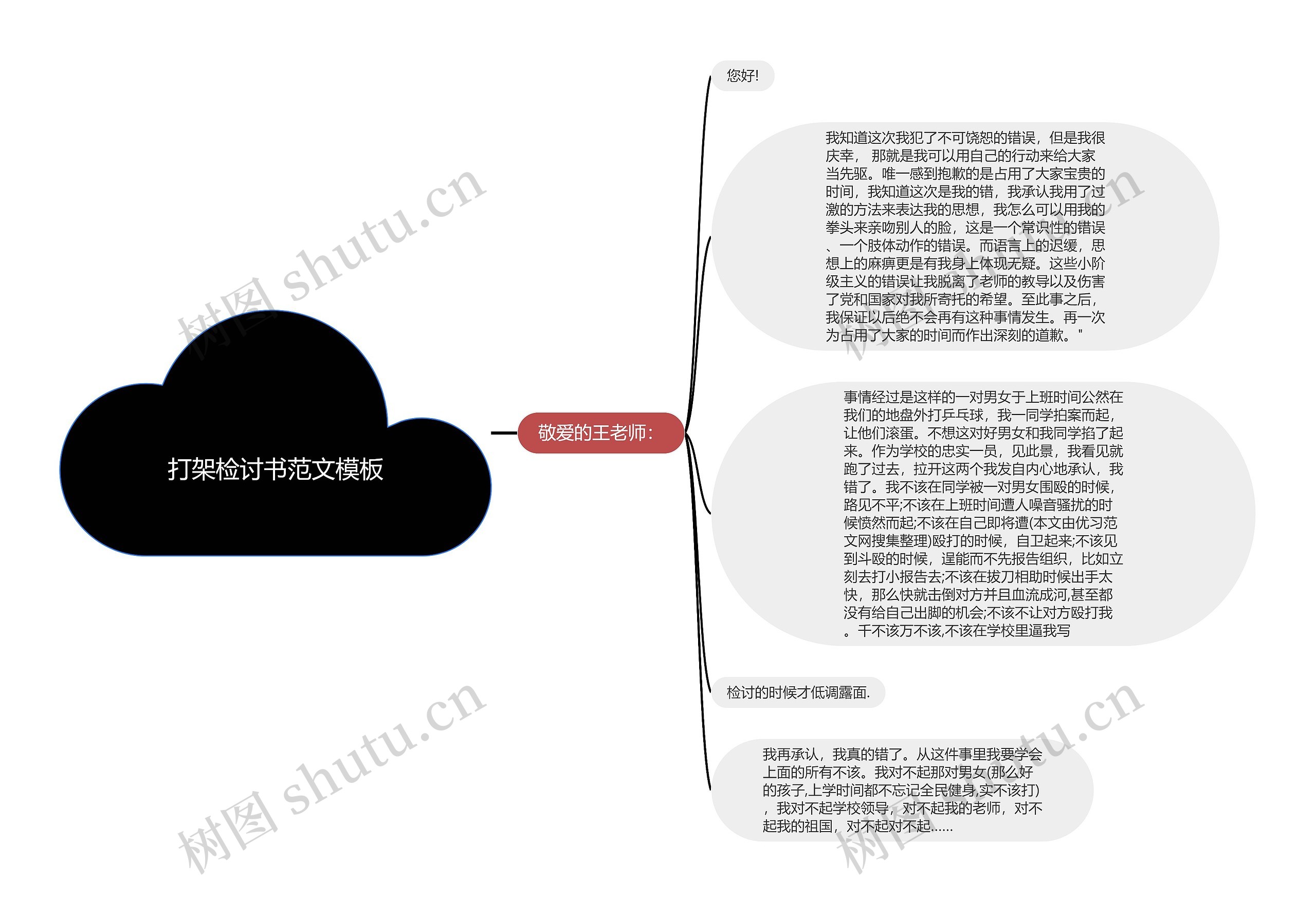 打架检讨书范文模板