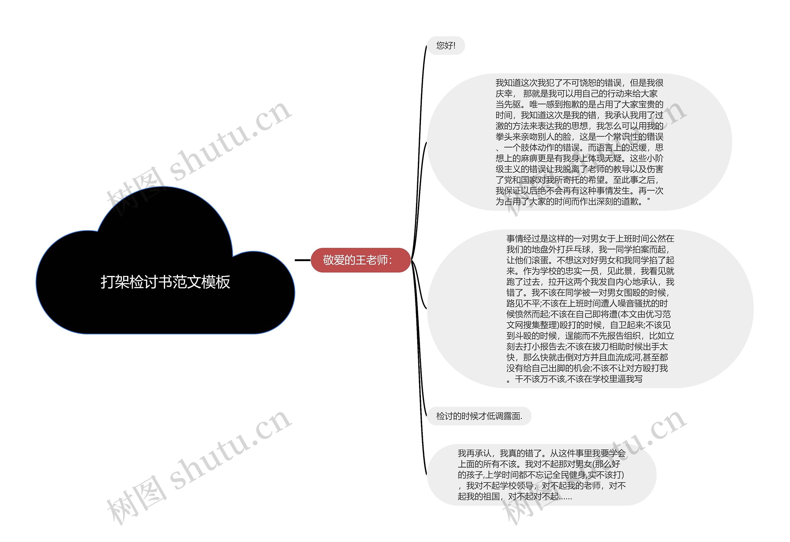 打架检讨书范文思维导图