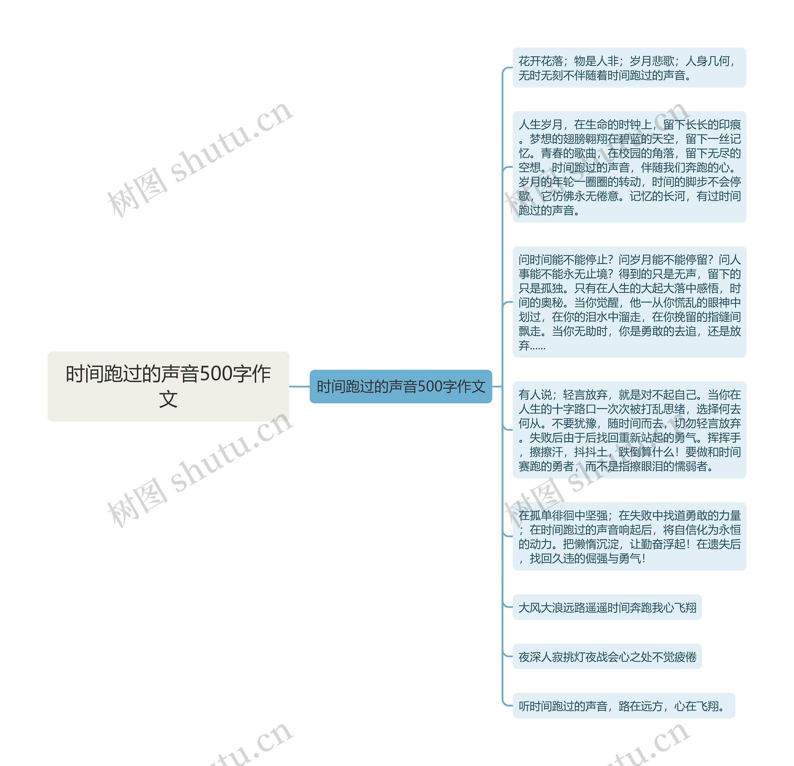 时间跑过的声音500字作文思维导图