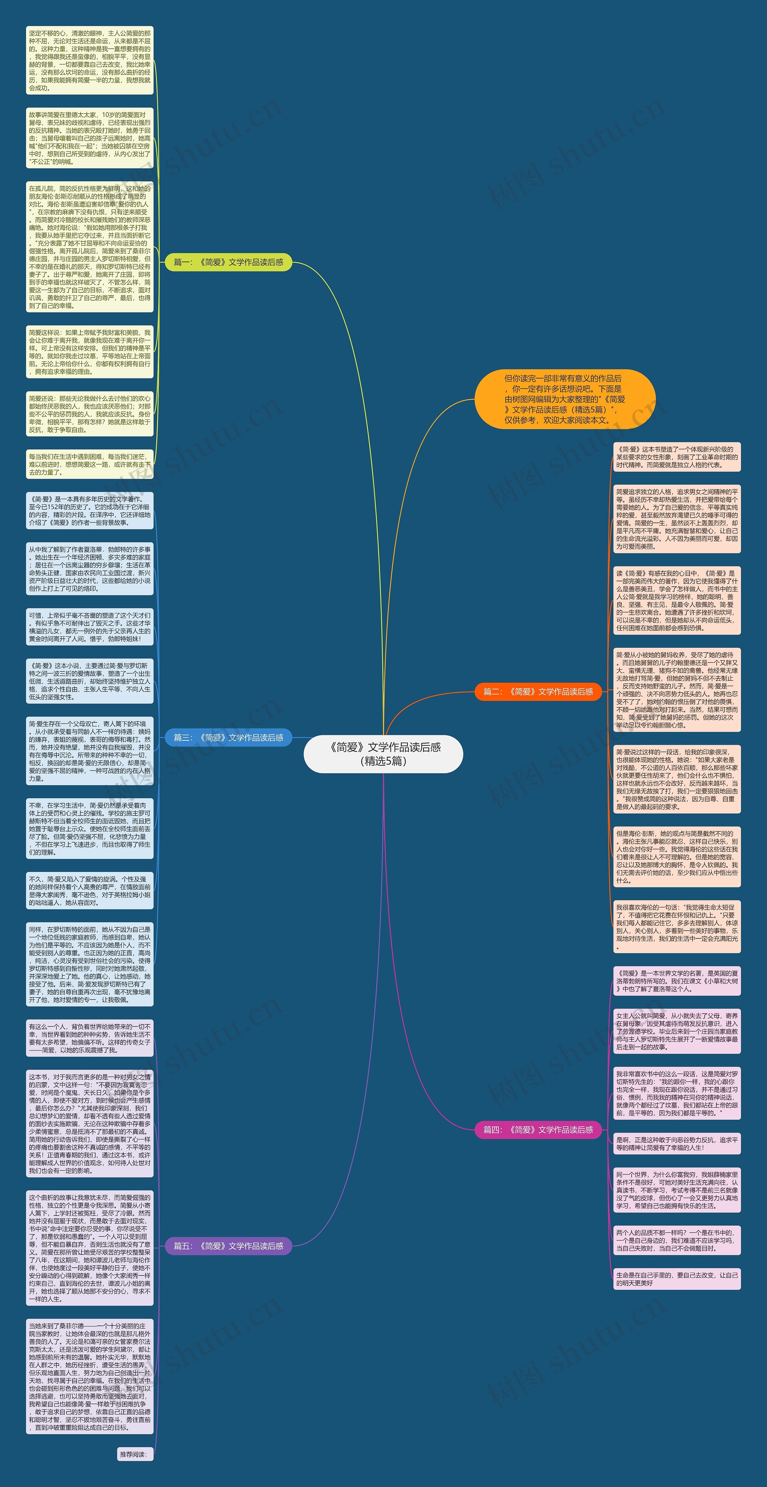 《简爱》文学作品读后感（精选5篇）思维导图