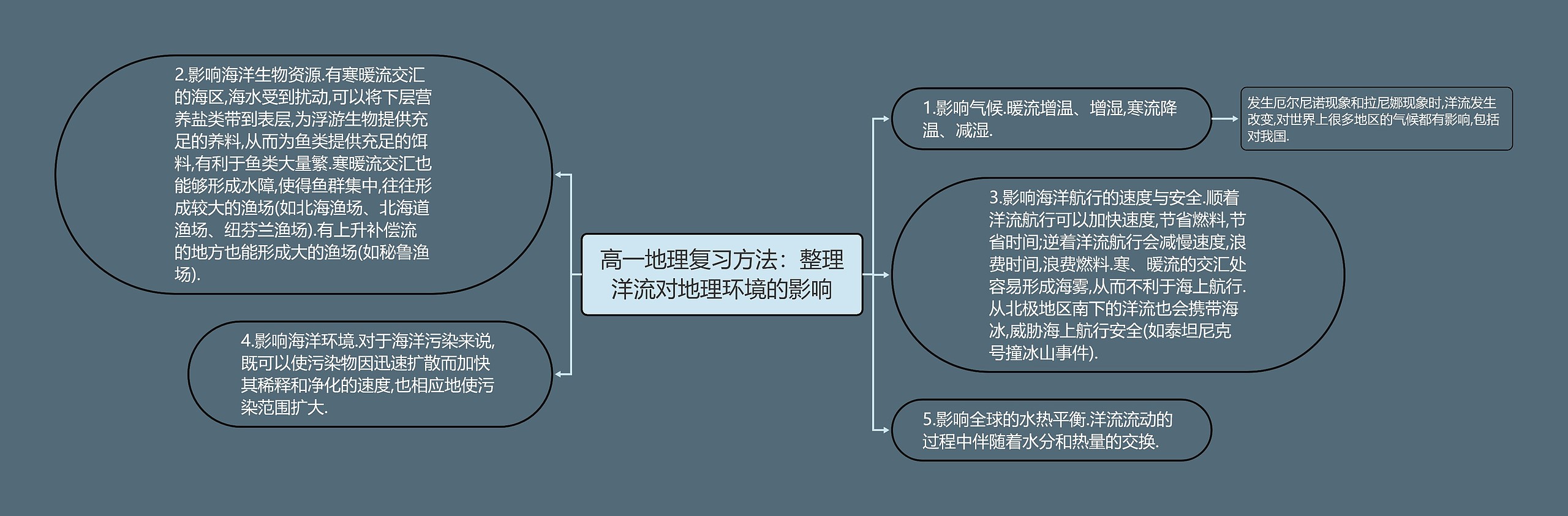 高一地理复习方法：整理洋流对地理环境的影响