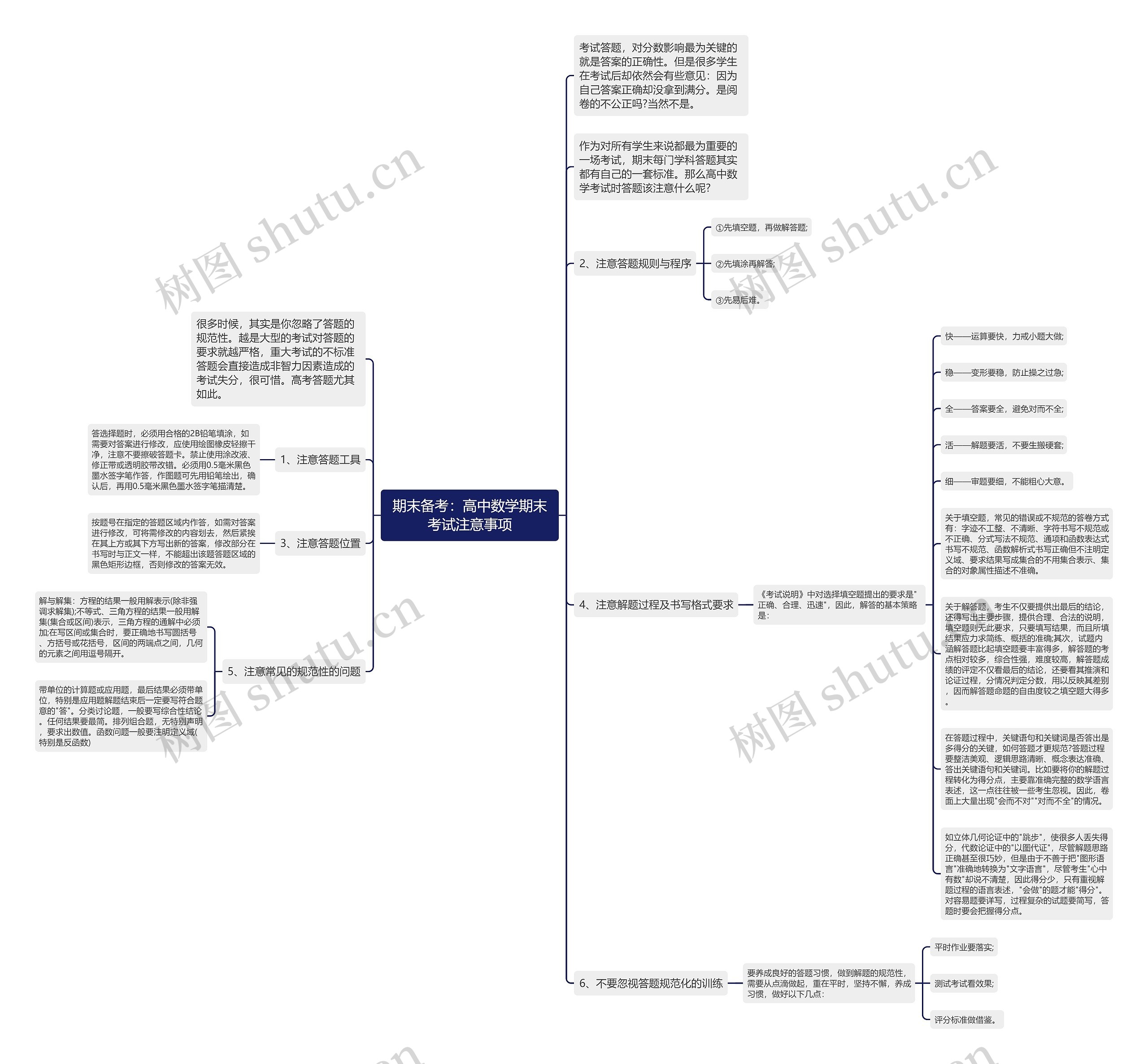 期末备考：高中数学期末考试注意事项思维导图