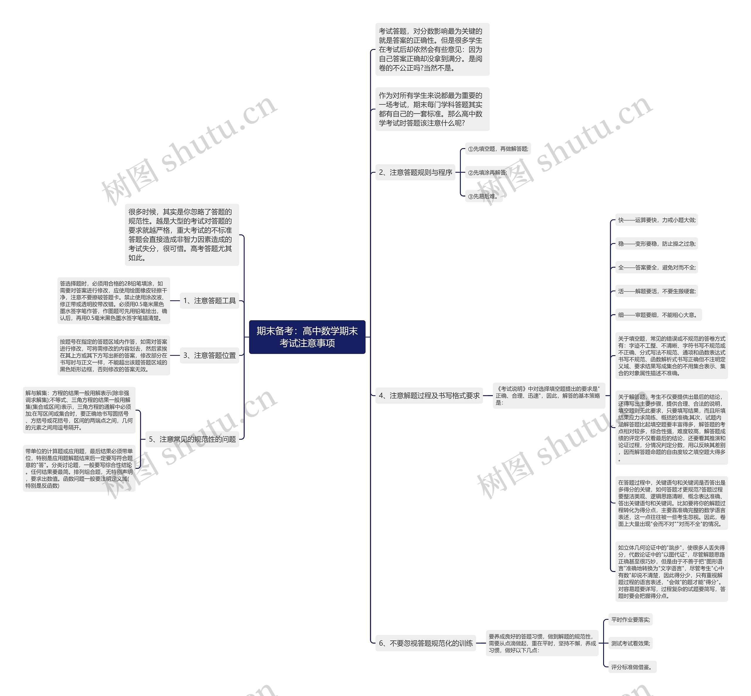 期末备考:高中数学期末考试注意事项 期末备考:高中数学期末考试注意事项