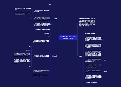 高一化学学习方法：基本营养物质知识点