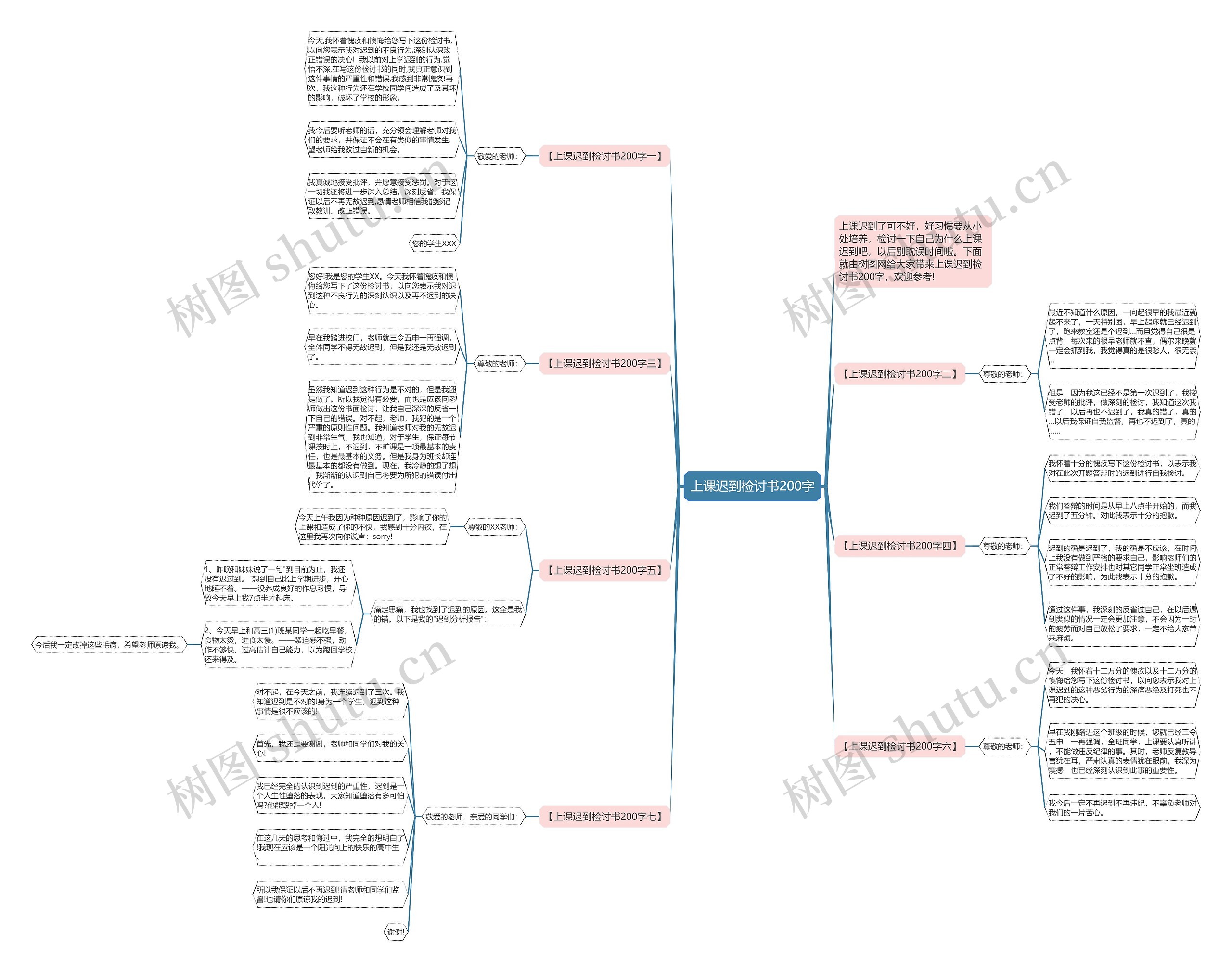 上课迟到检讨书200字思维导图