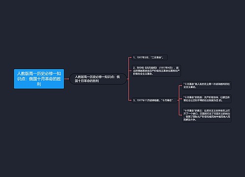 人教版高一历史必修一知识点：俄国十月革命的胜利