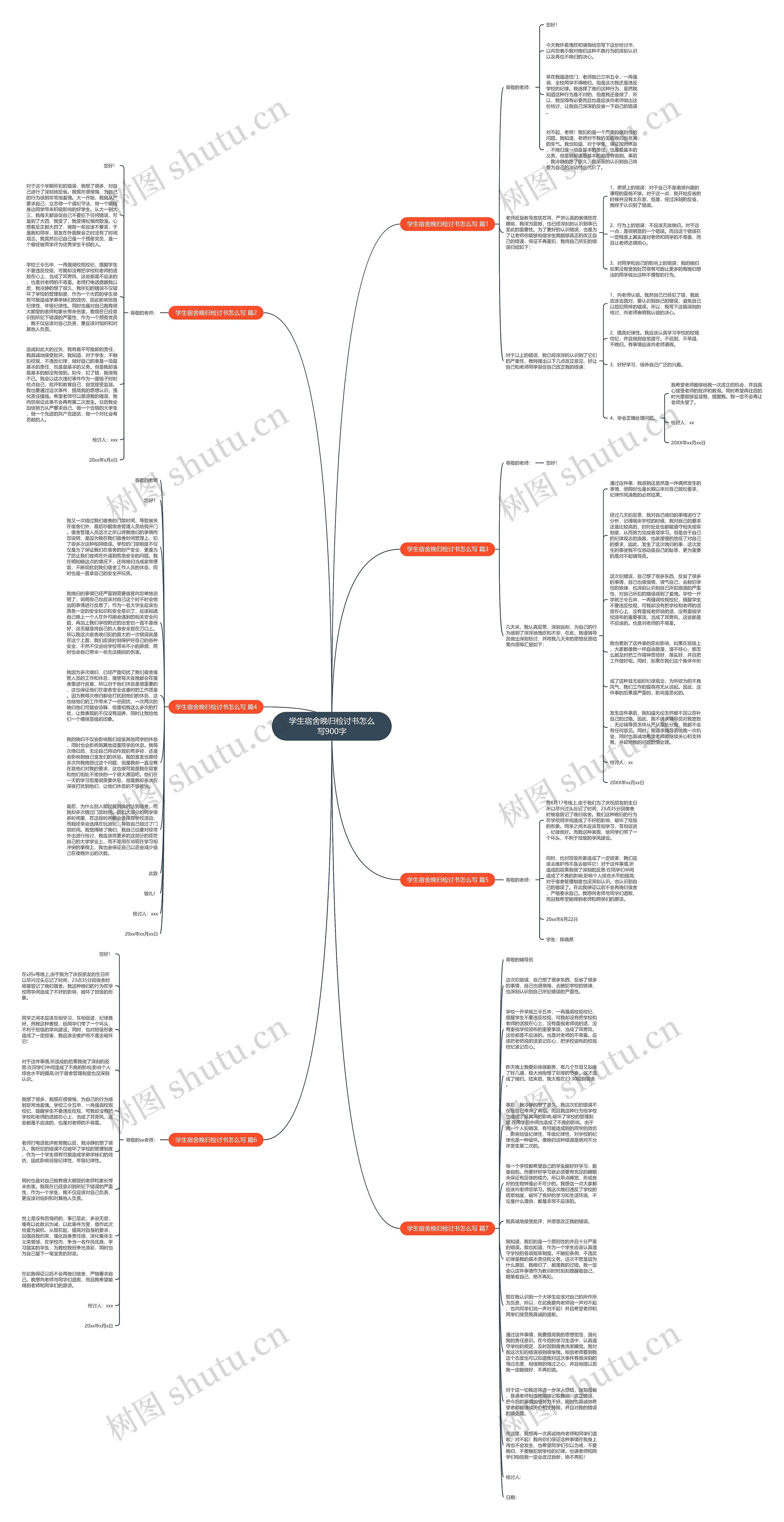 学生宿舍晚归检讨书怎么写900字思维导图