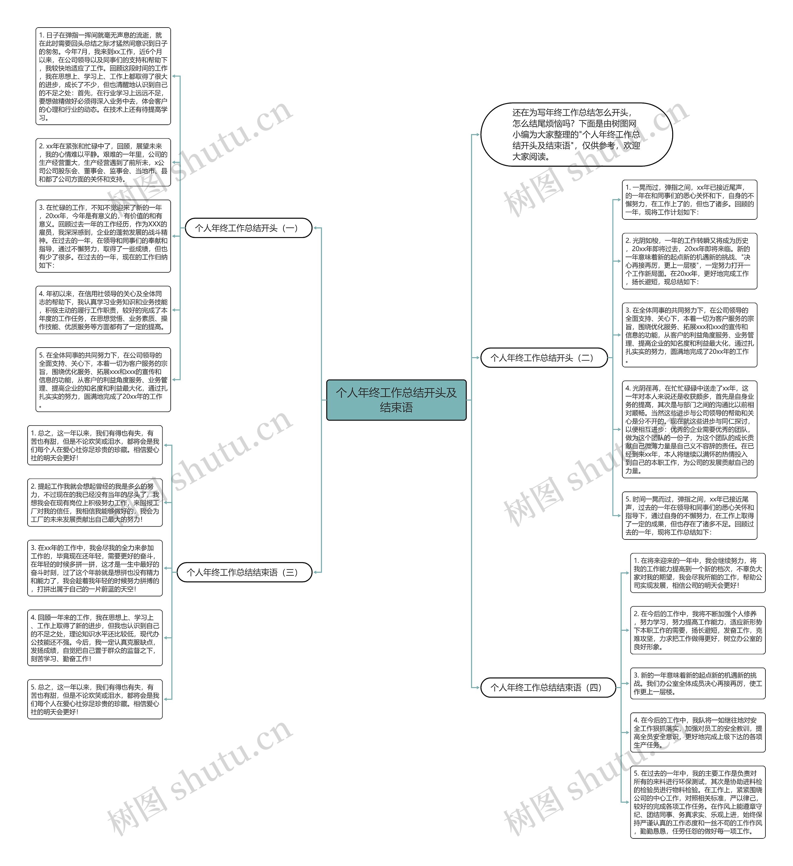 个人年终工作总结开头及结束语思维导图