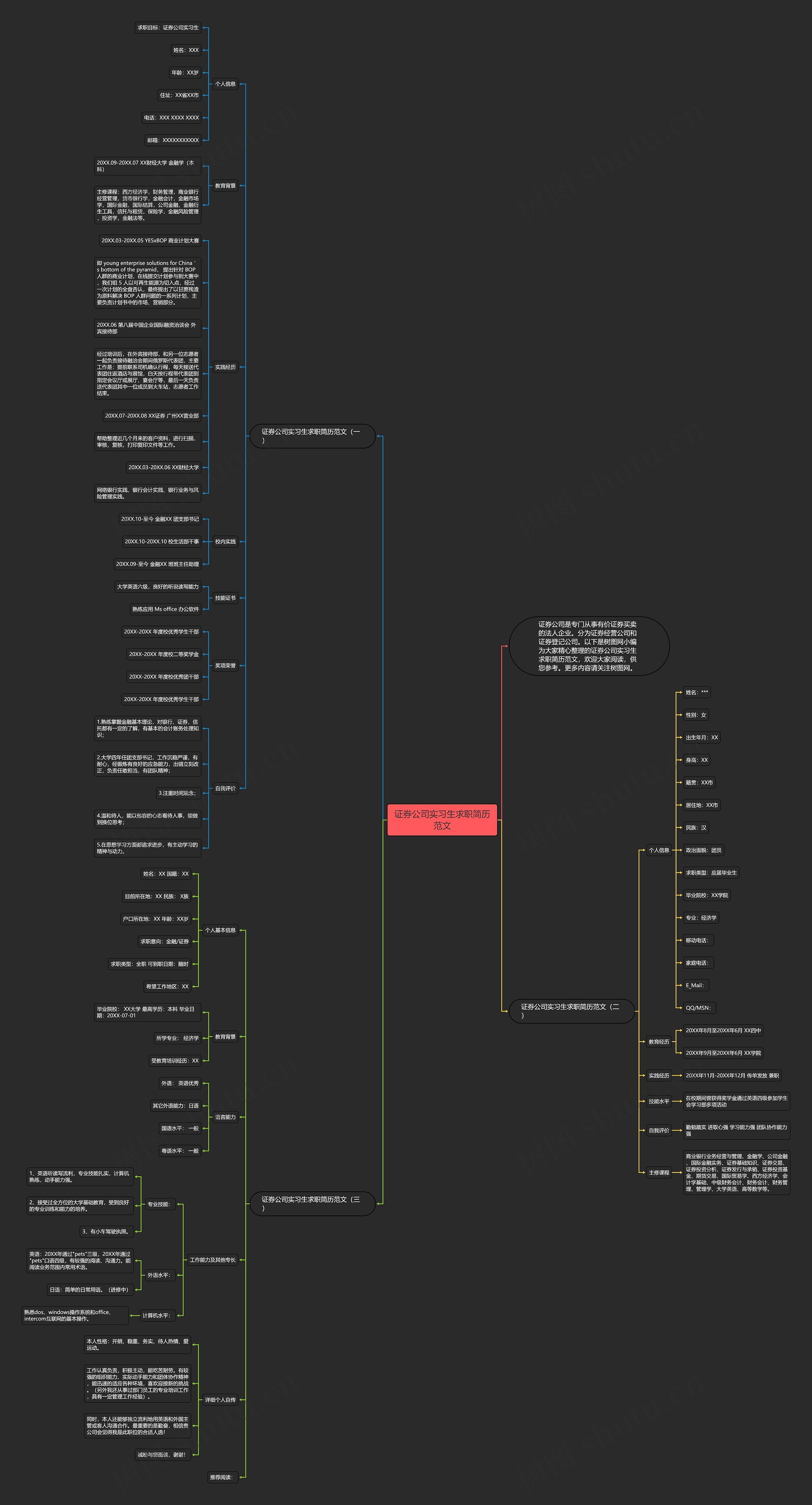 证券公司实习生求职简历范文思维导图