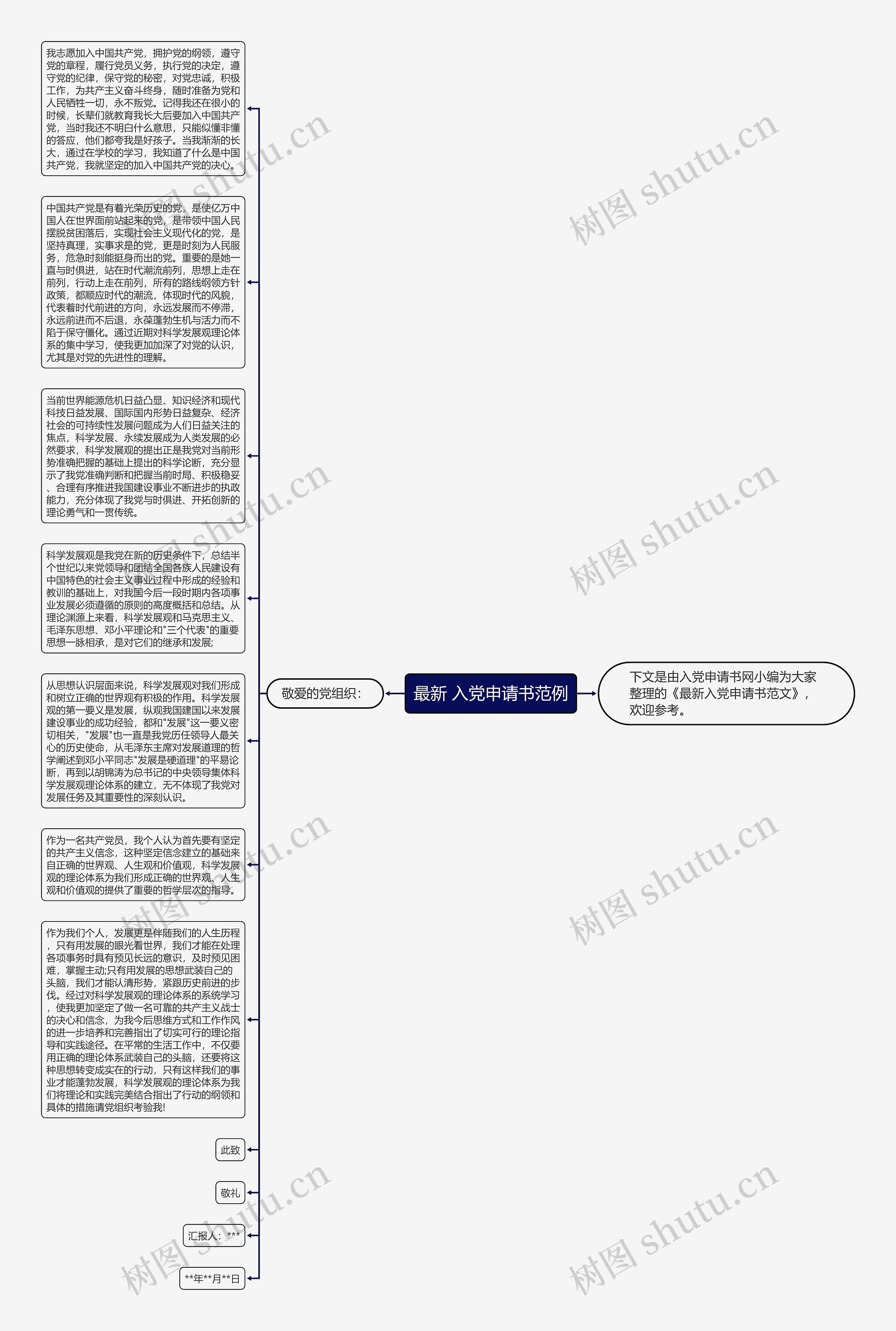 最新 入党申请书范例思维导图