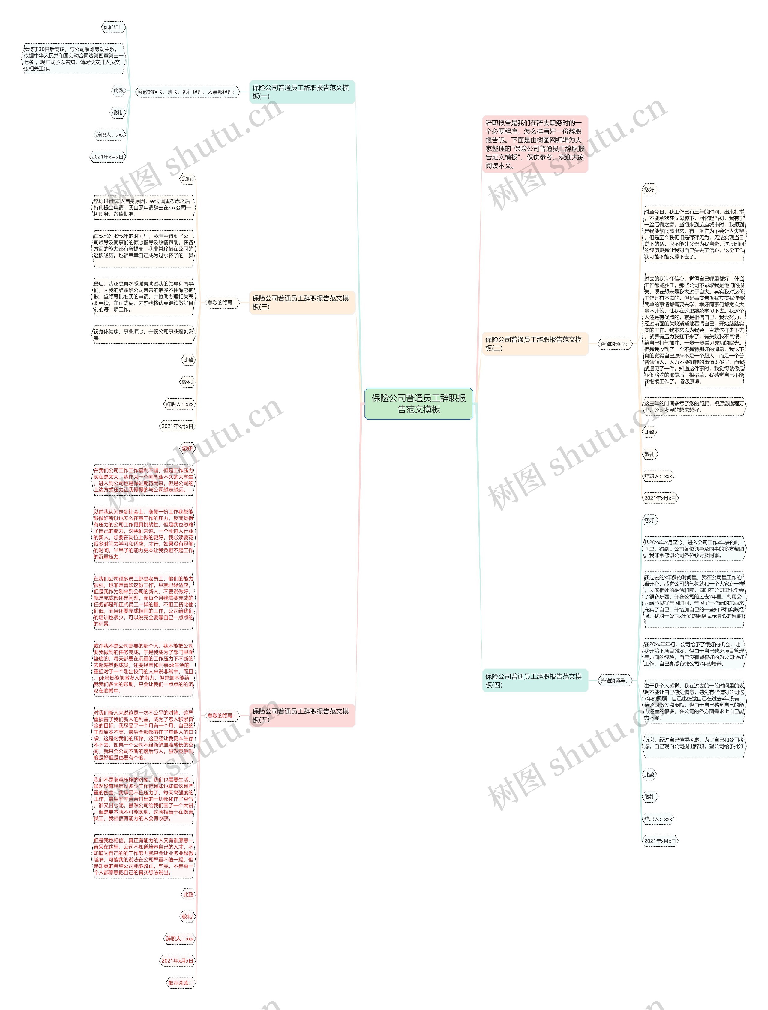 保险公司普通员工辞职报告范文思维导图高清图 保险公司普通员工辞职报告范文思维导图