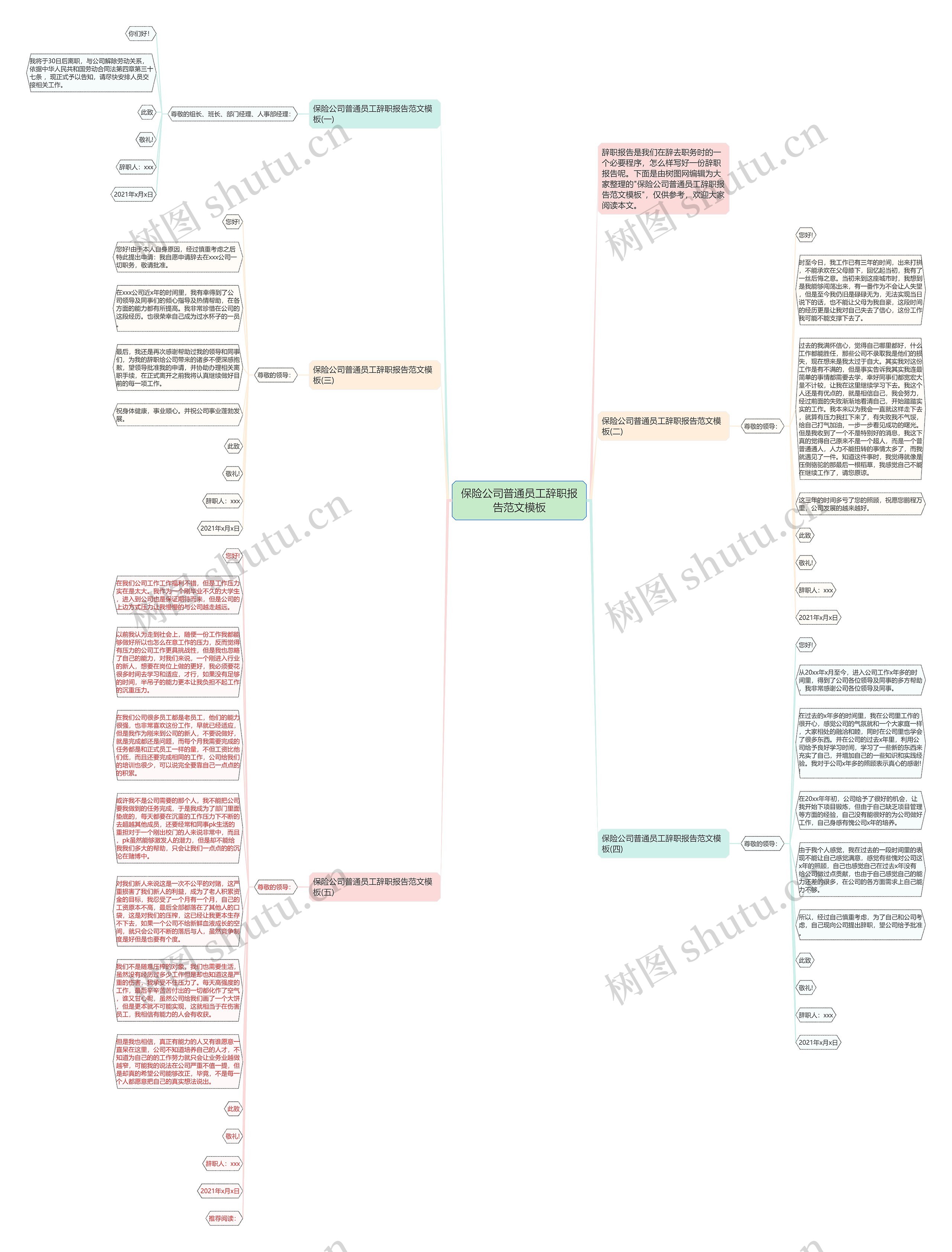保险公司普通员工辞职报告范文思维导图