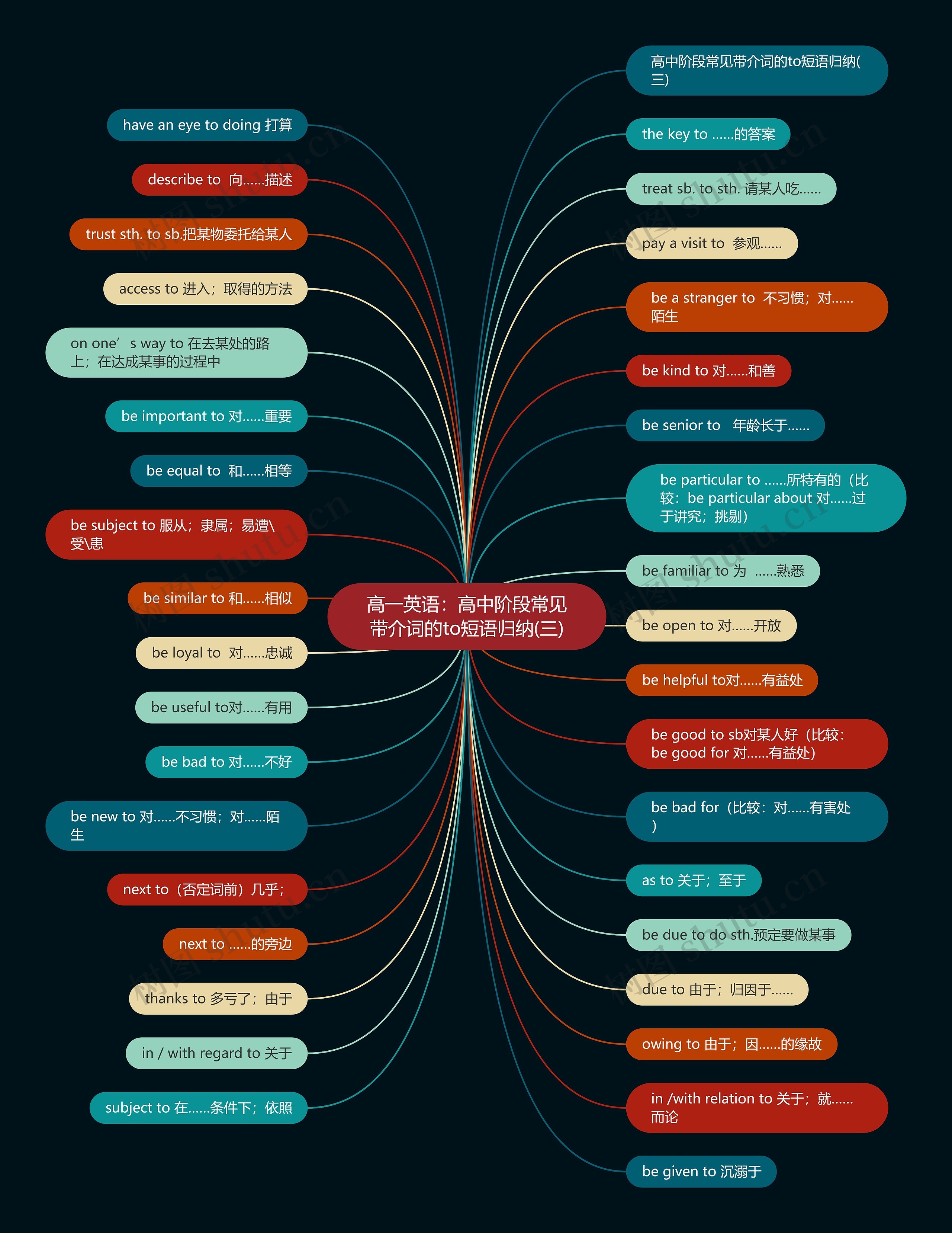 高一英语:高中阶段常见带介词的to短语归纳(三) 高一英语:高中阶段常见带介词的to短语归纳(三)
