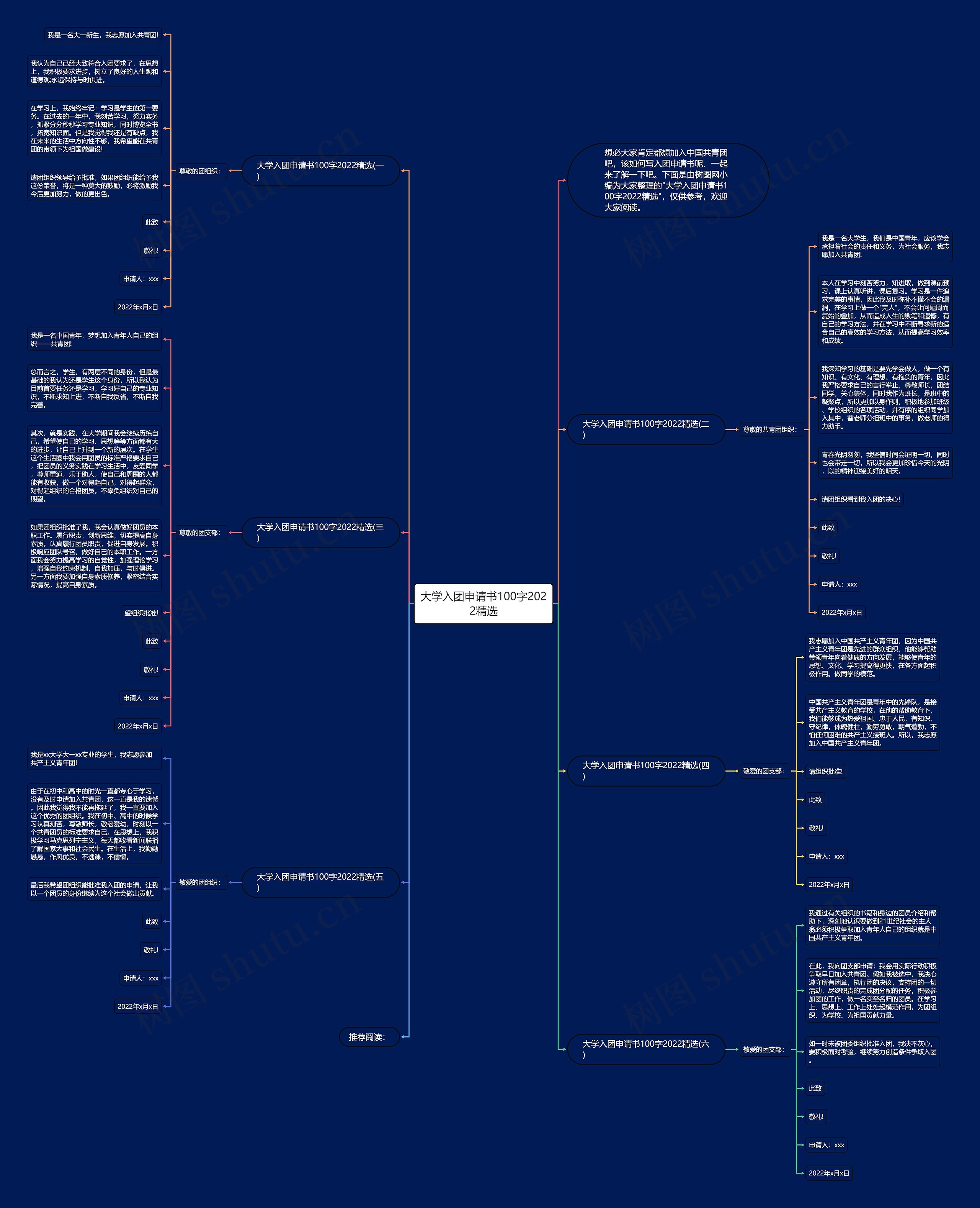 大学入团申请书100字2022精选思维导图