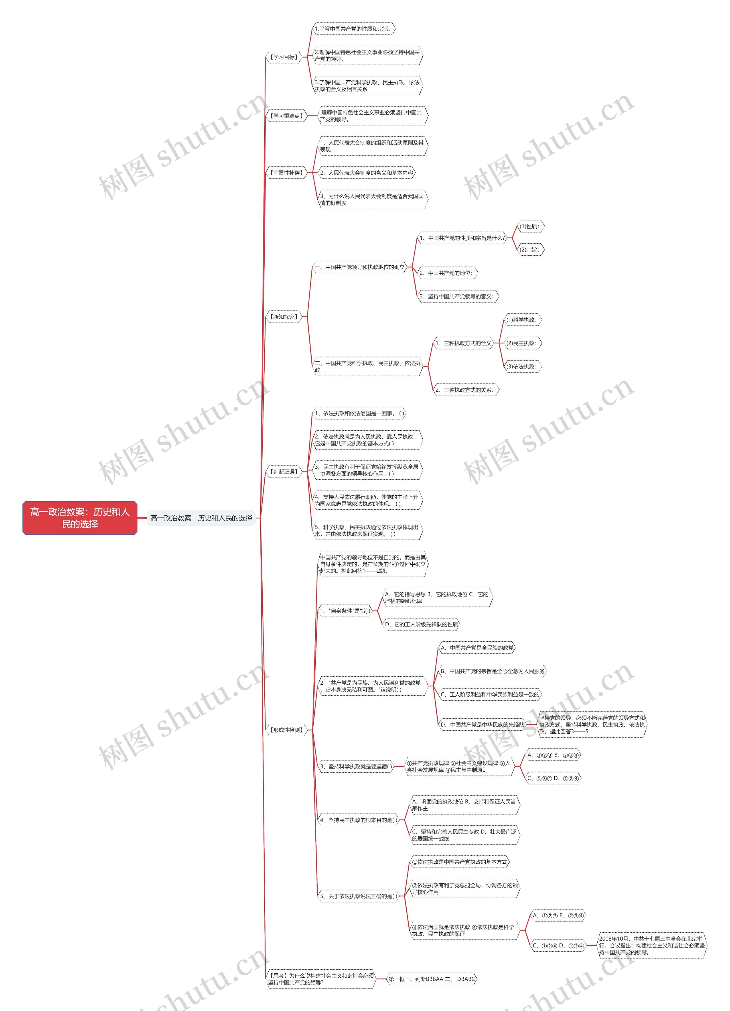 高一政治教案：历史和人民的选择思维导图